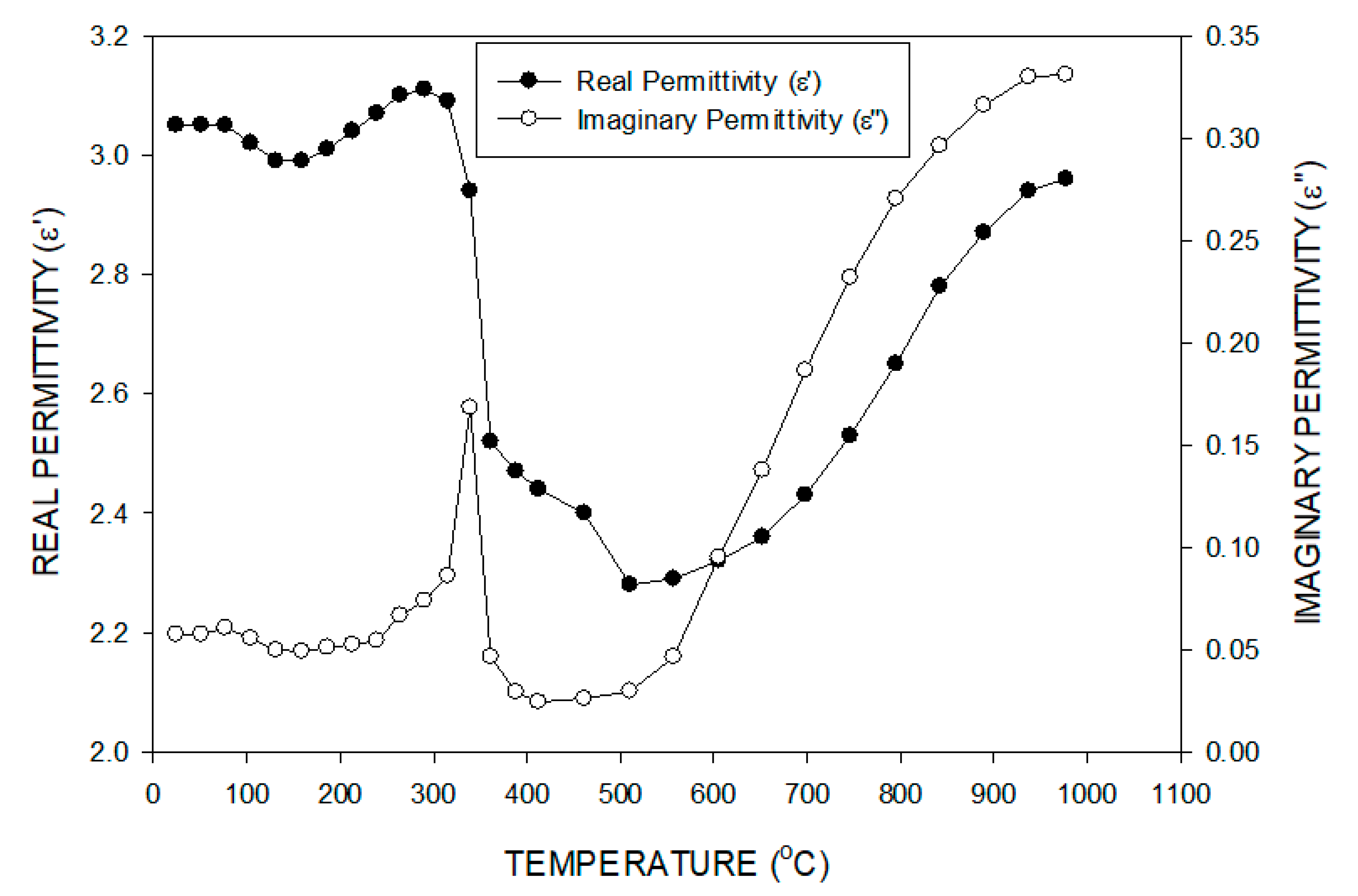 Minerals 12 00648 g006 550