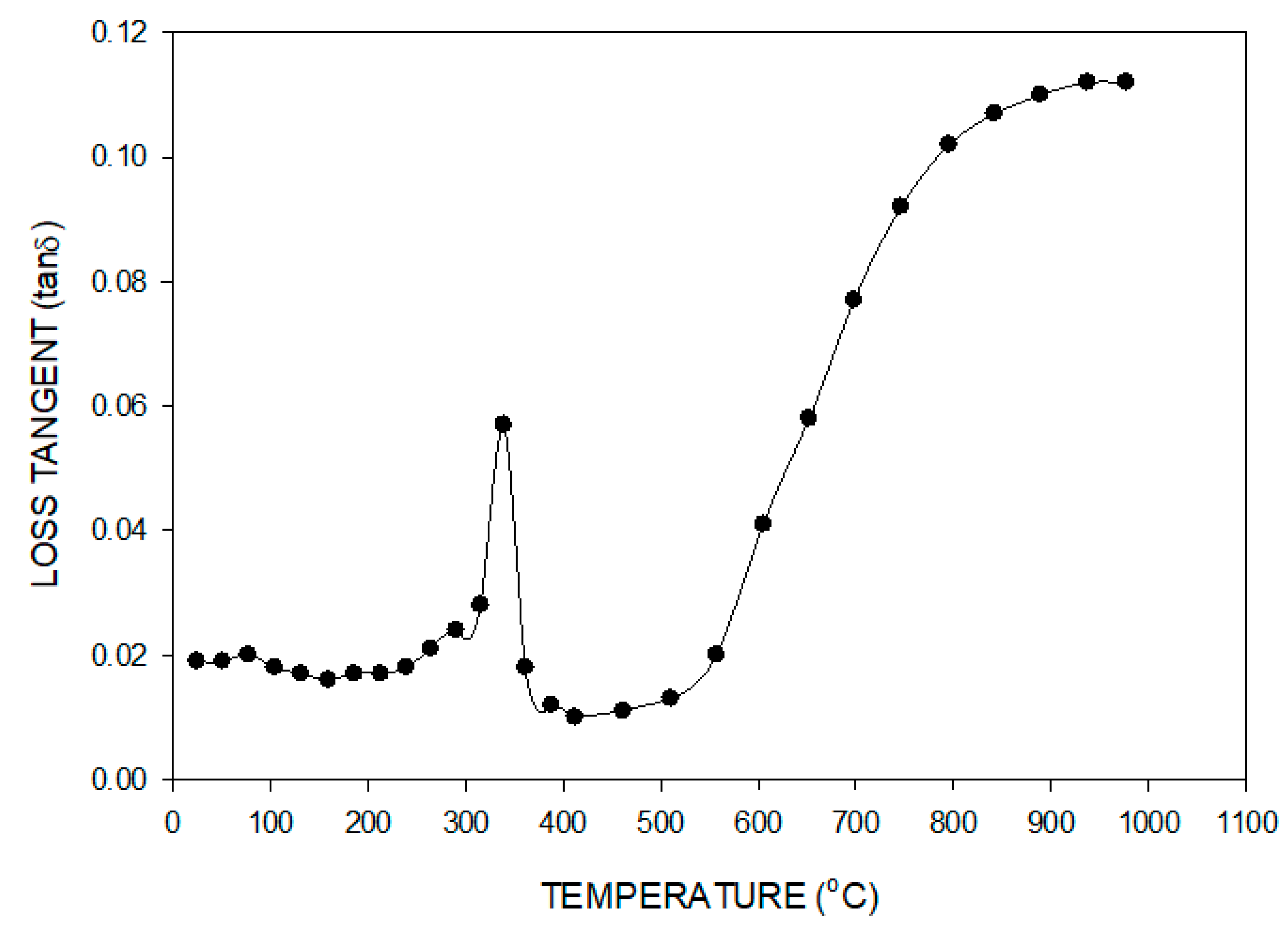 Minerals 12 00648 g007 550