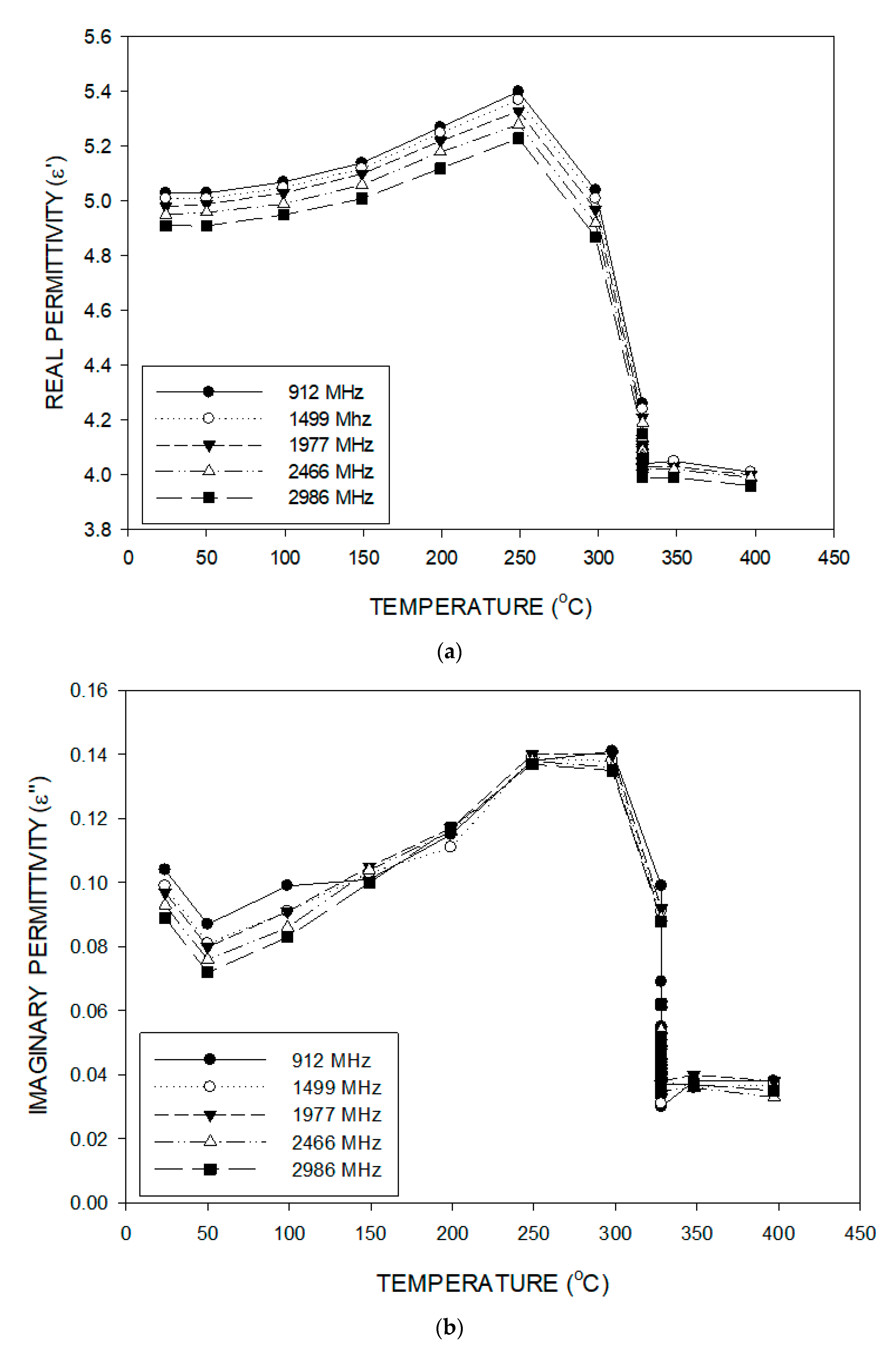 Minerals 12 00648 g008 550