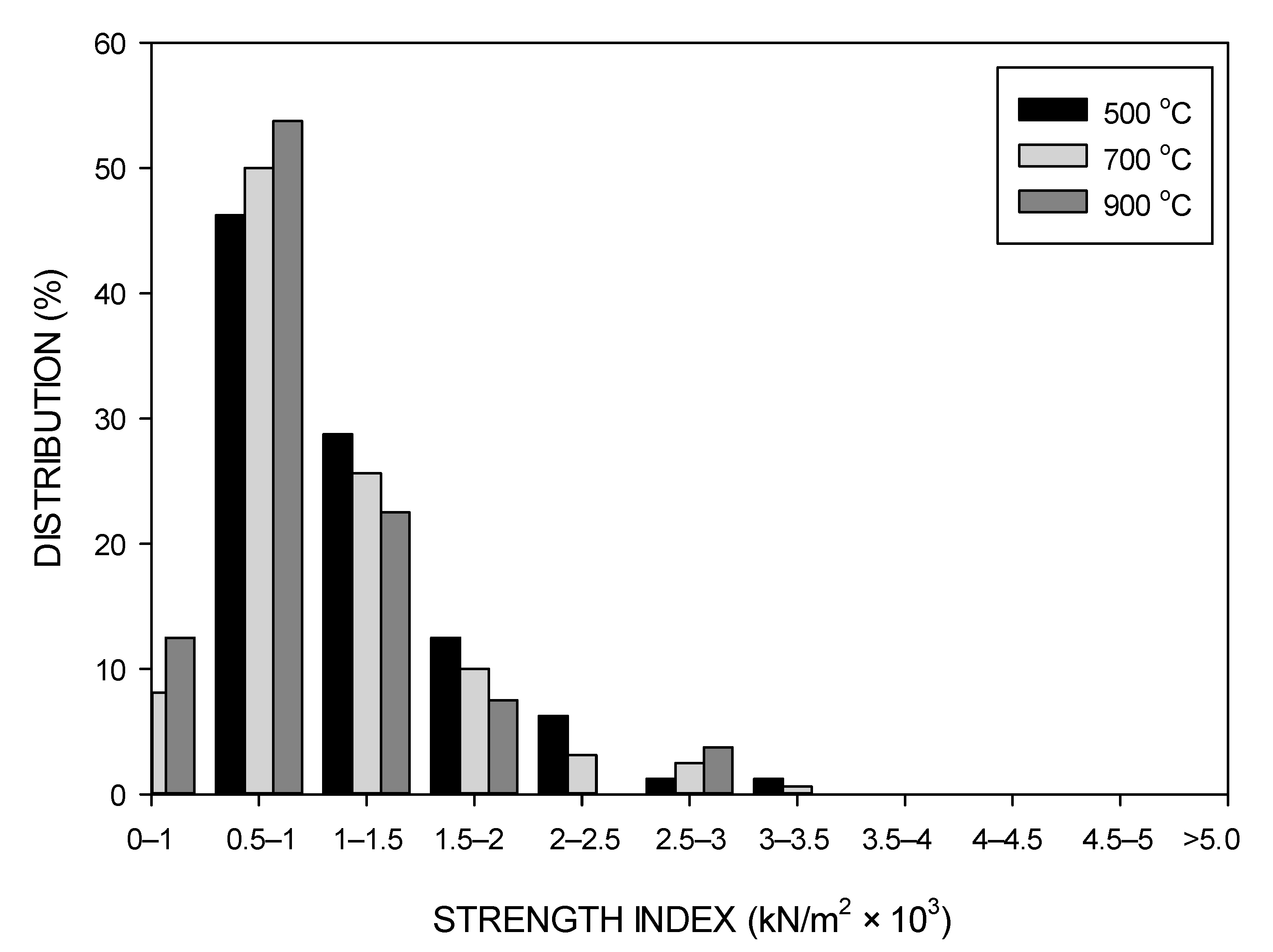 Minerals 12 00648 g012 550