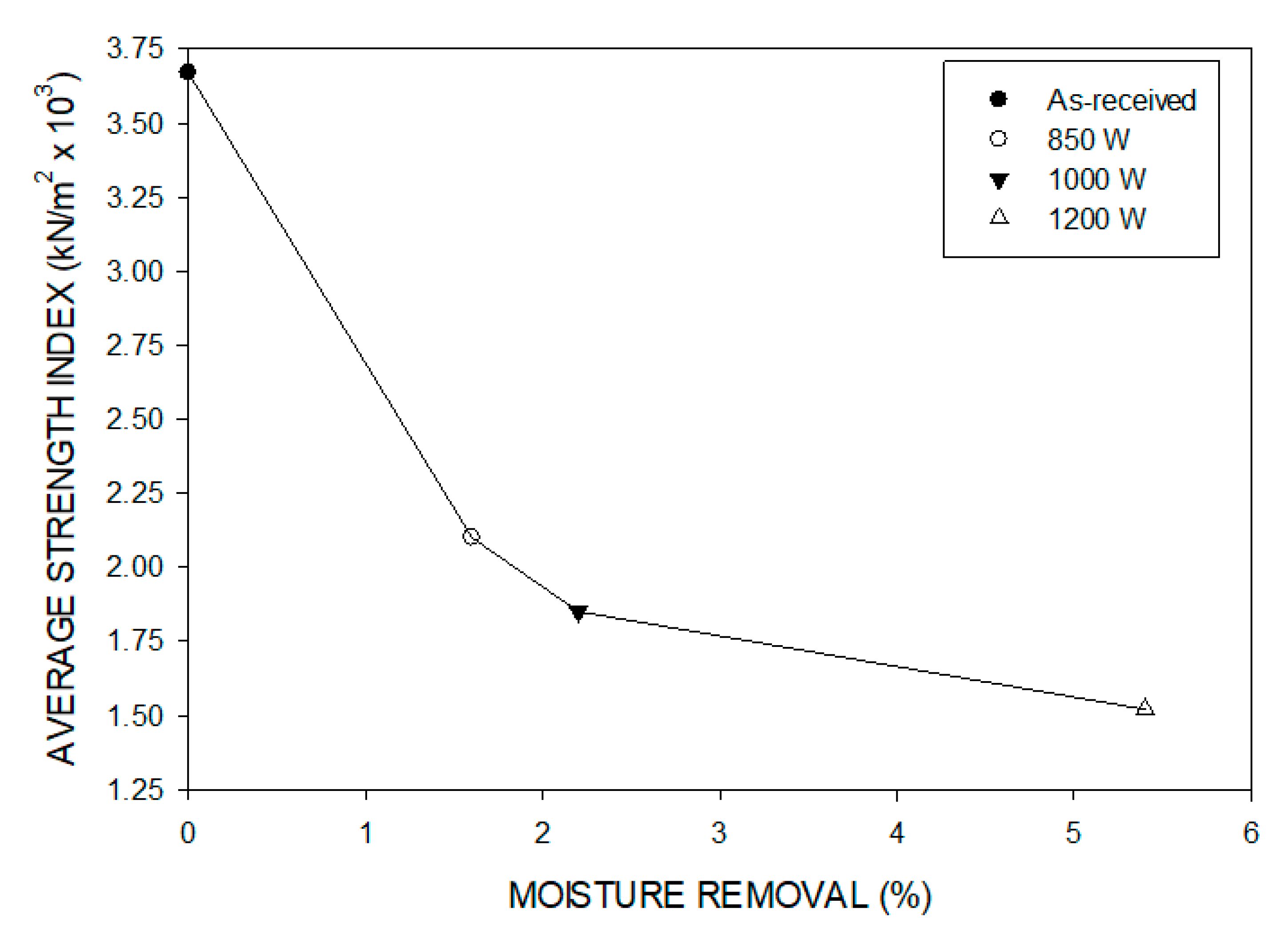 Minerals 12 00648 g013 550