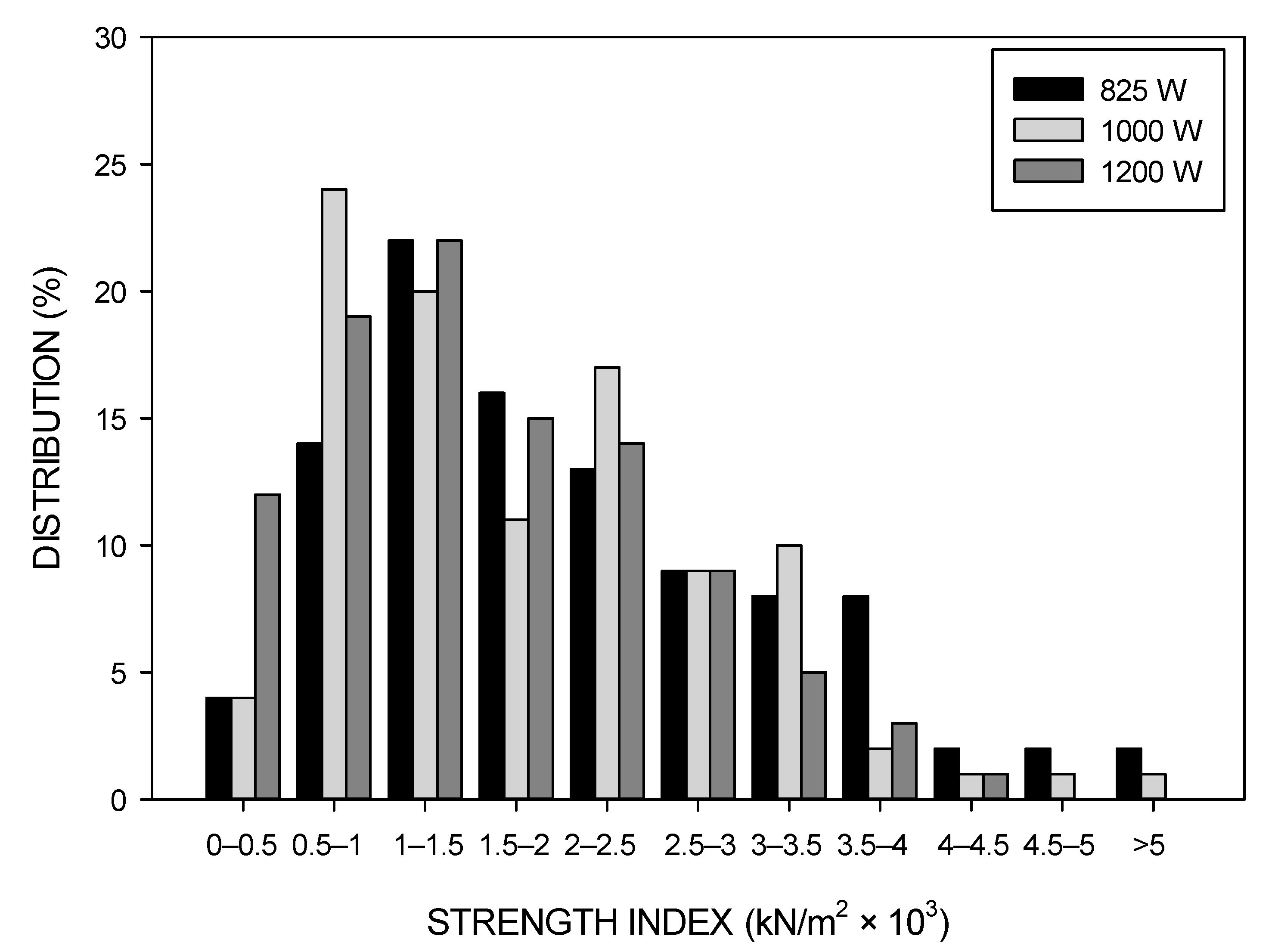 Minerals 12 00648 g014 550