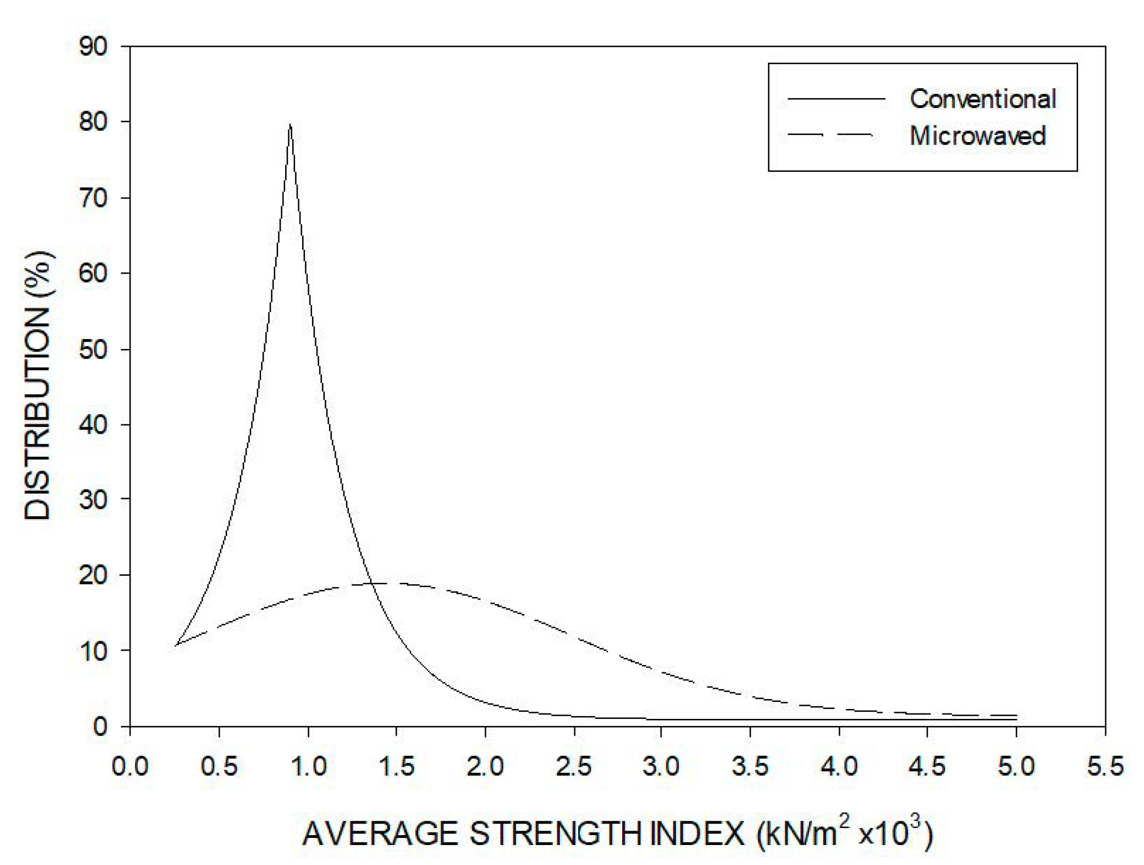 Minerals 12 00648 g015 550