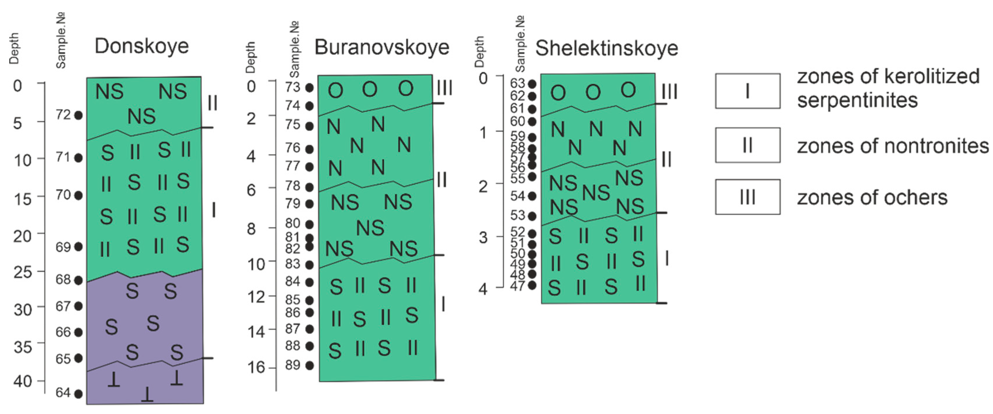 Minerals 12 00650 g004 550