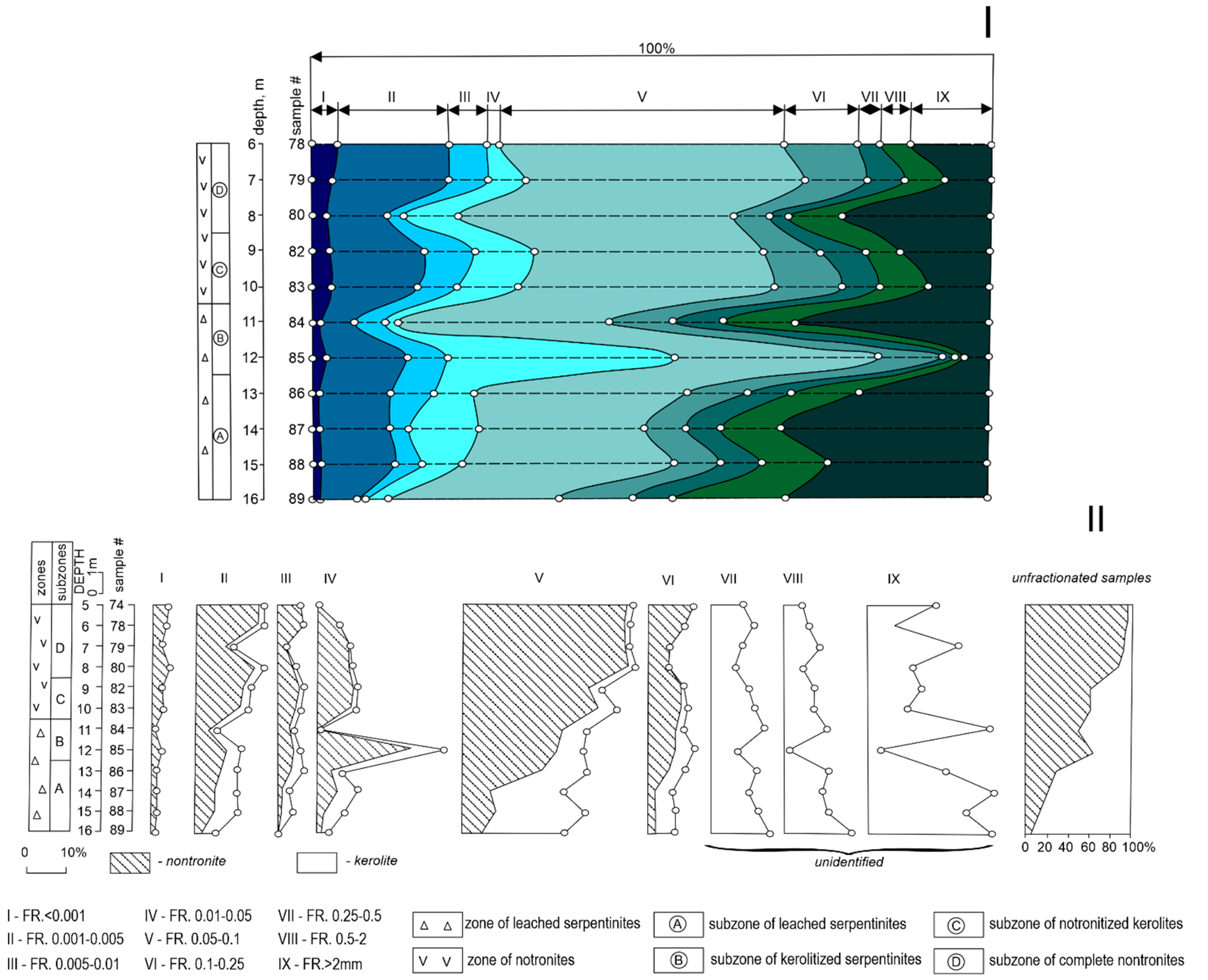 Minerals 12 00650 g005 550