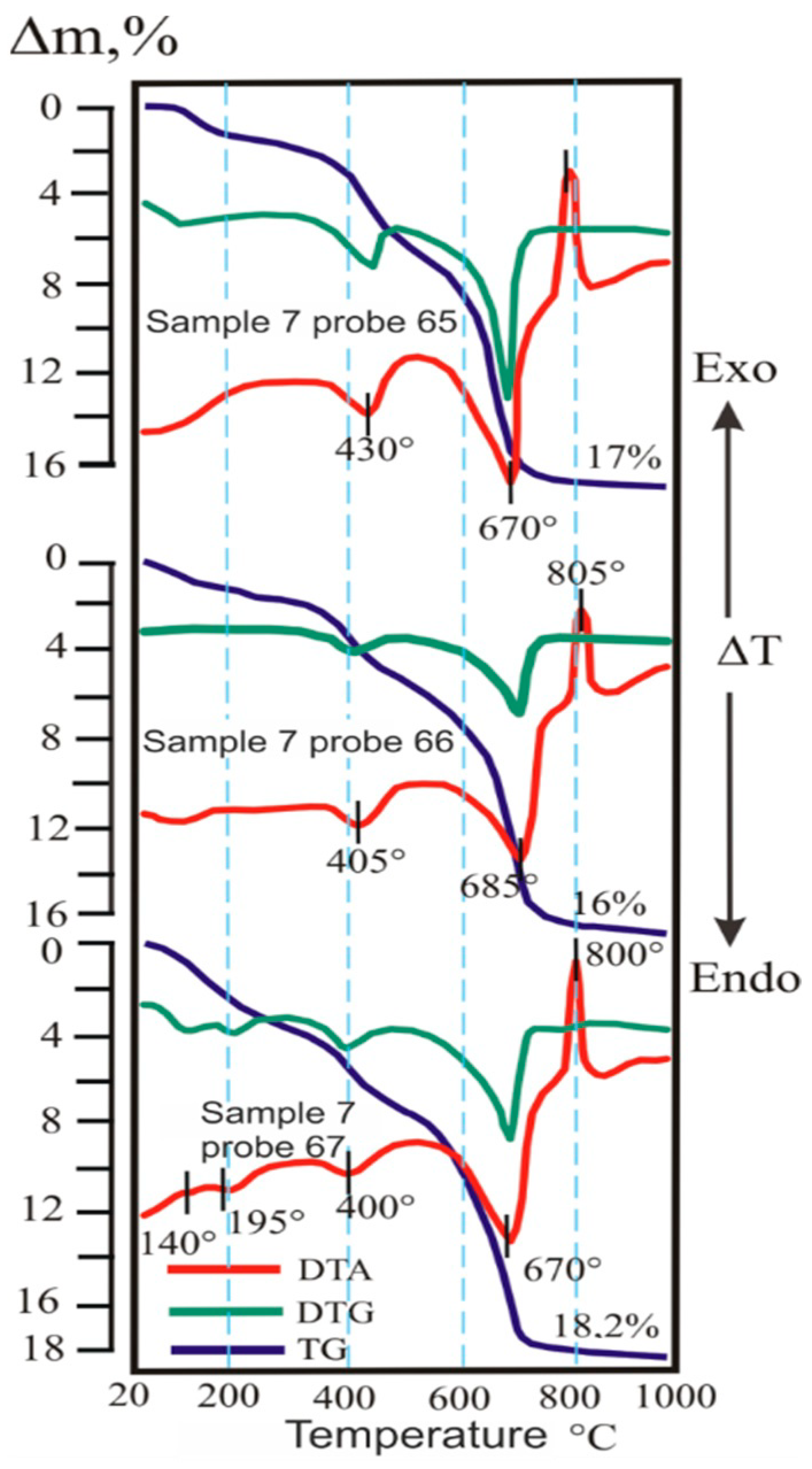 Minerals 12 00650 g006 550