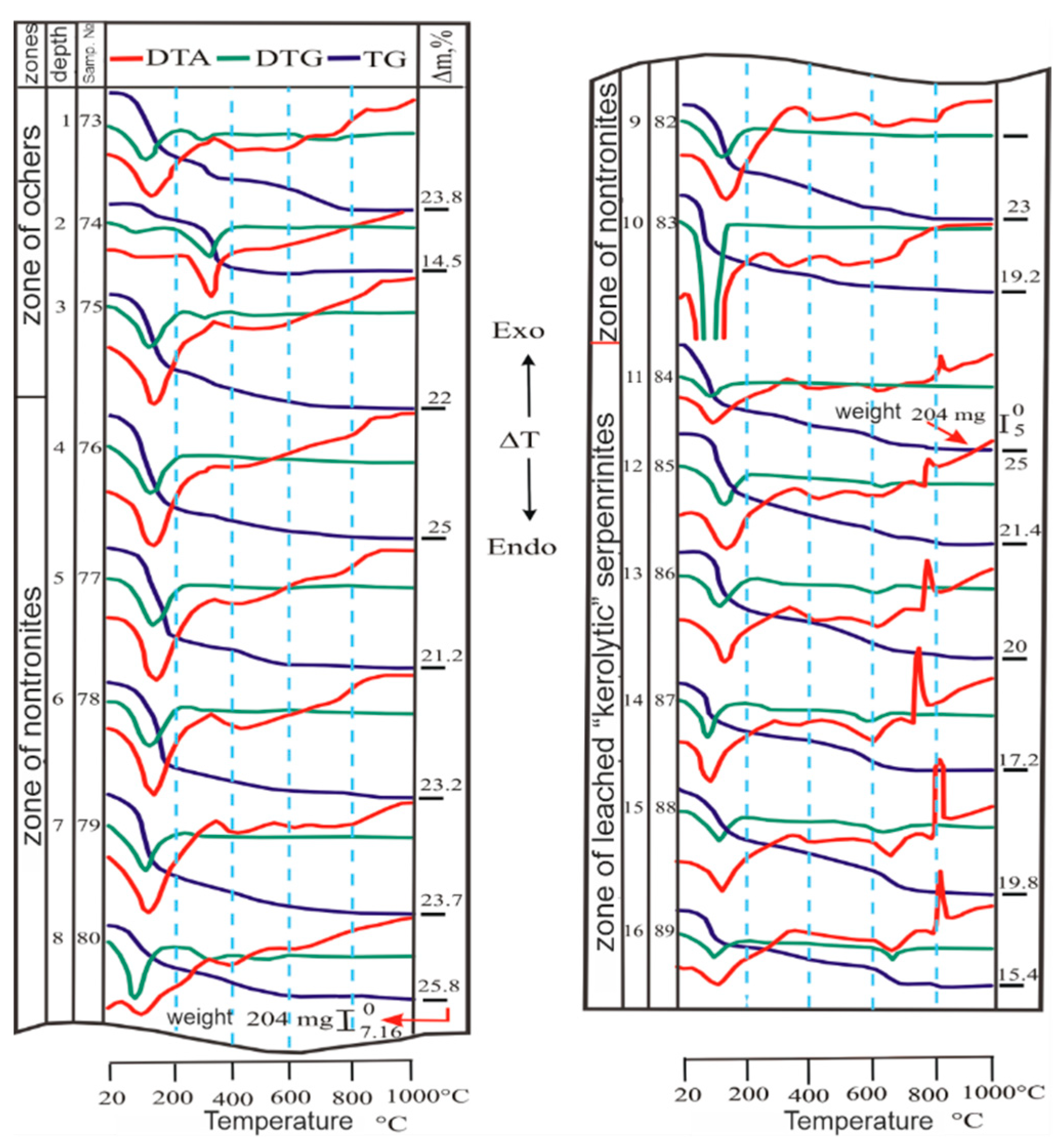 Minerals 12 00650 g007 550