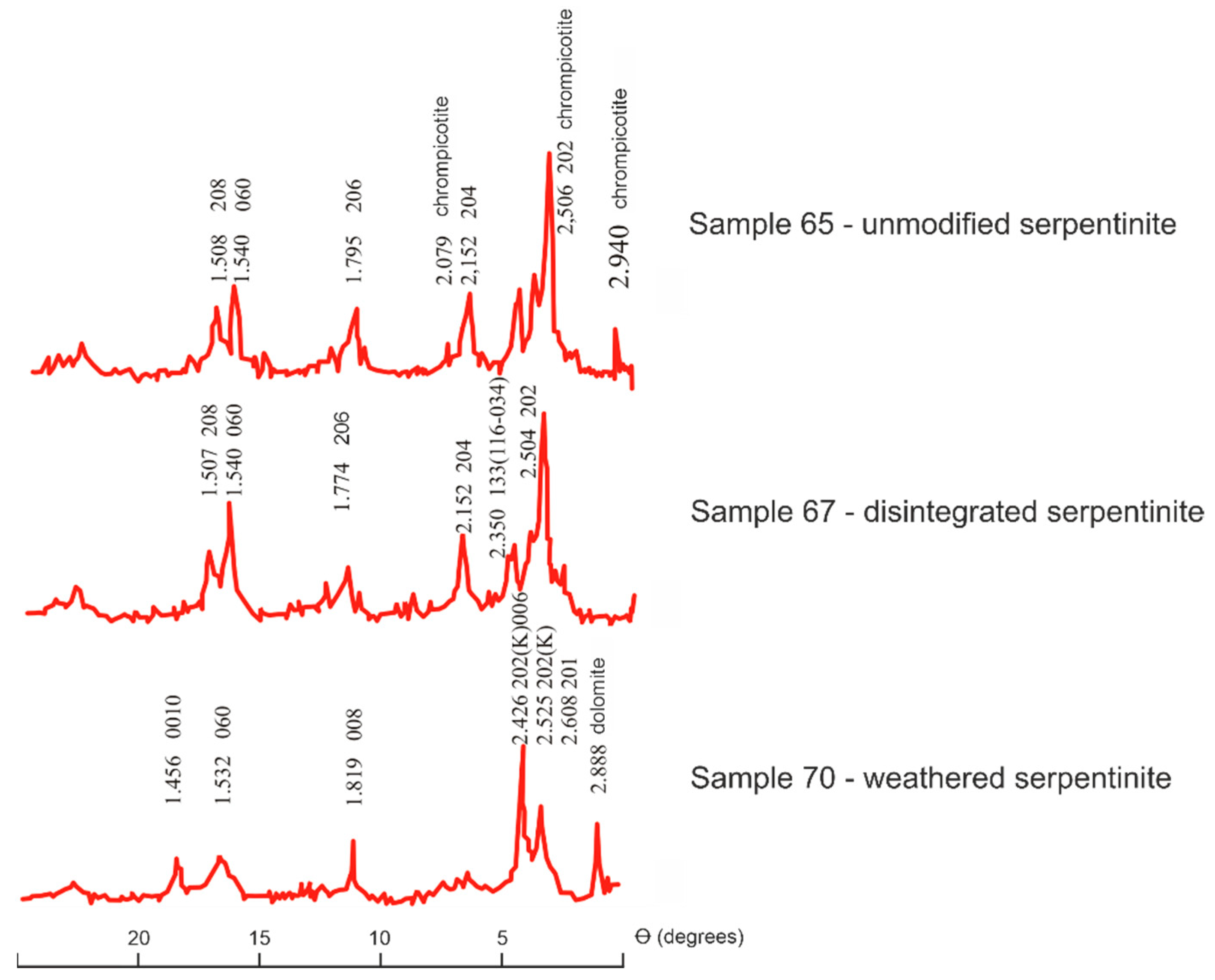 Minerals 12 00650 g008 550