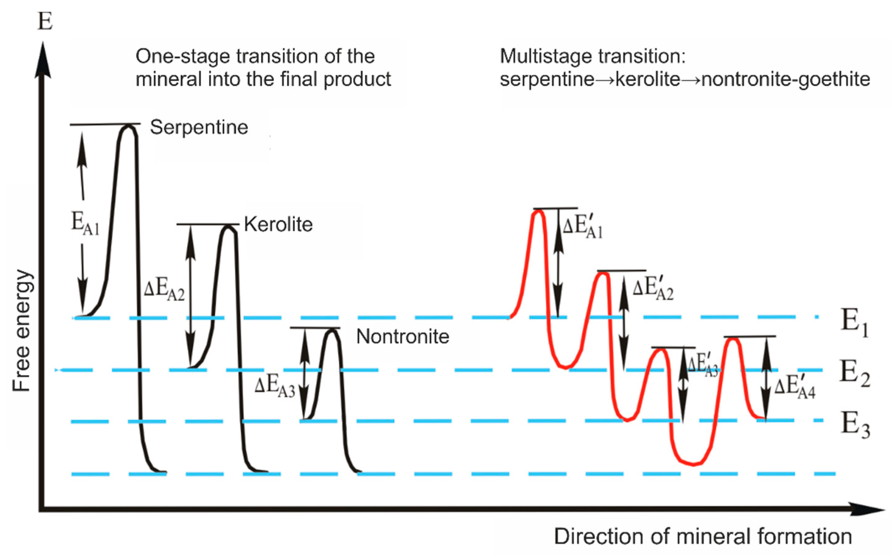 Minerals 12 00650 g009 550