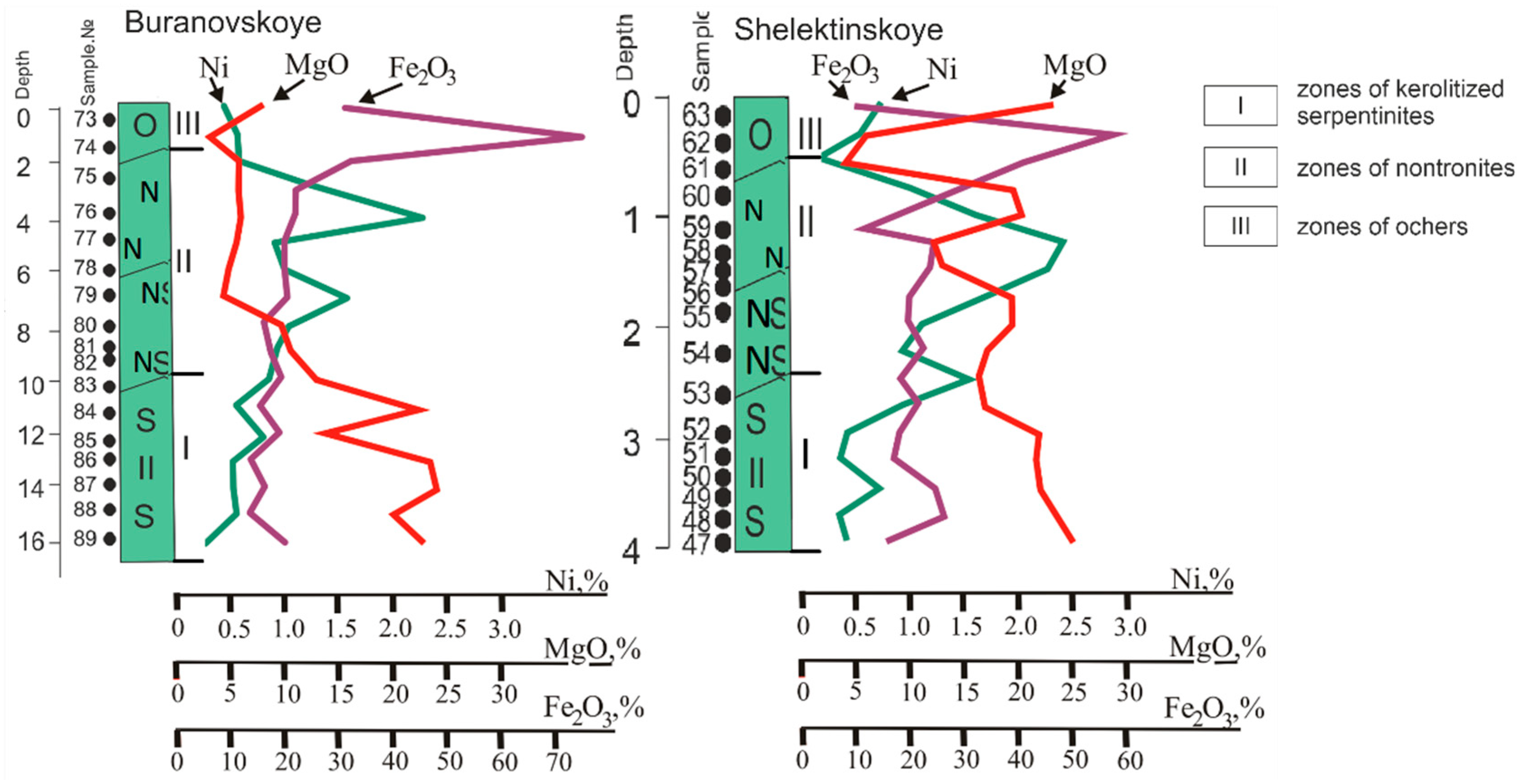 Minerals 12 00650 g010 550