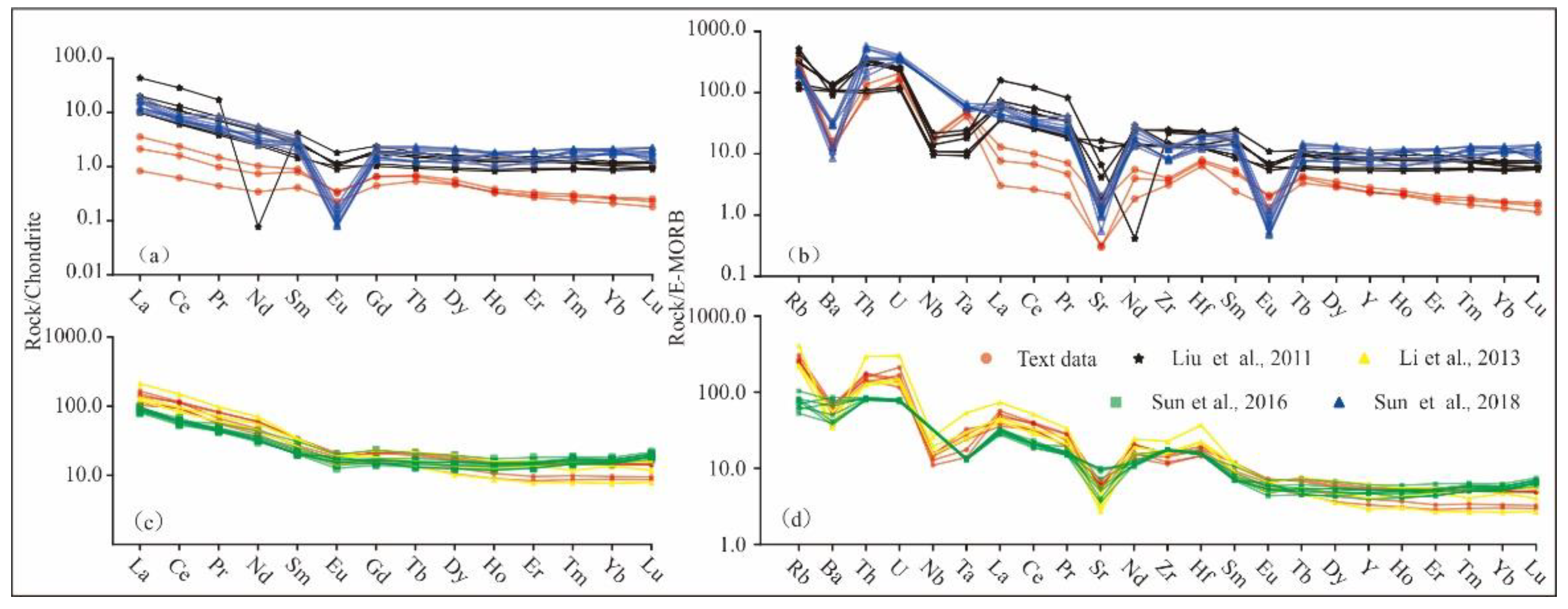 Minerals 12 00652 g005