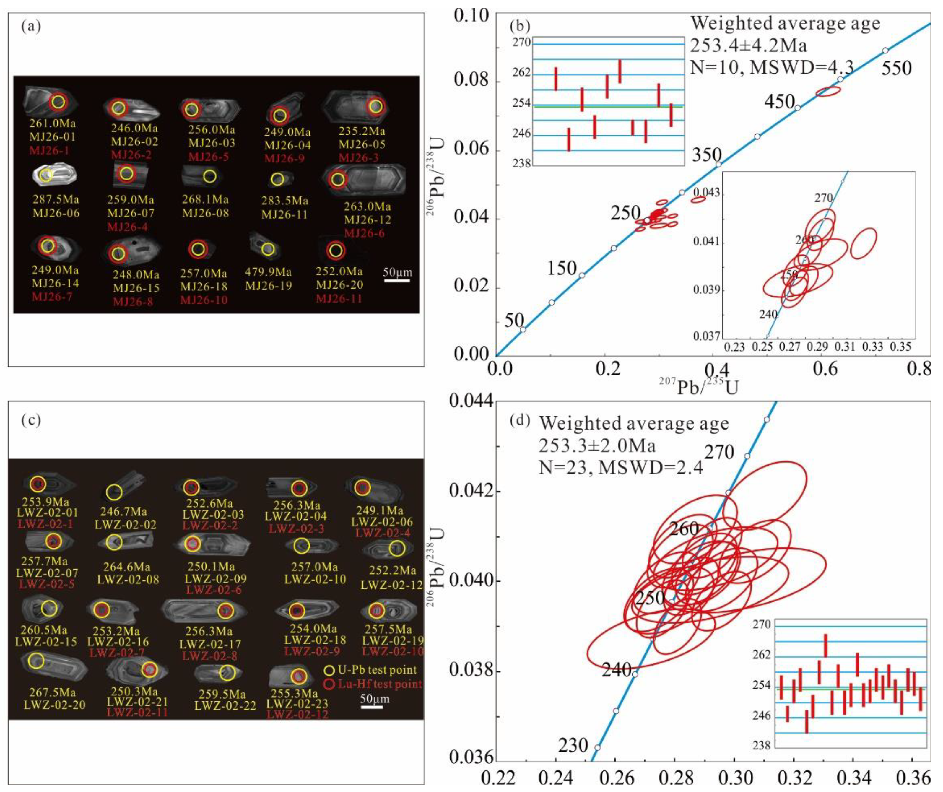 Minerals 12 00652 g006
