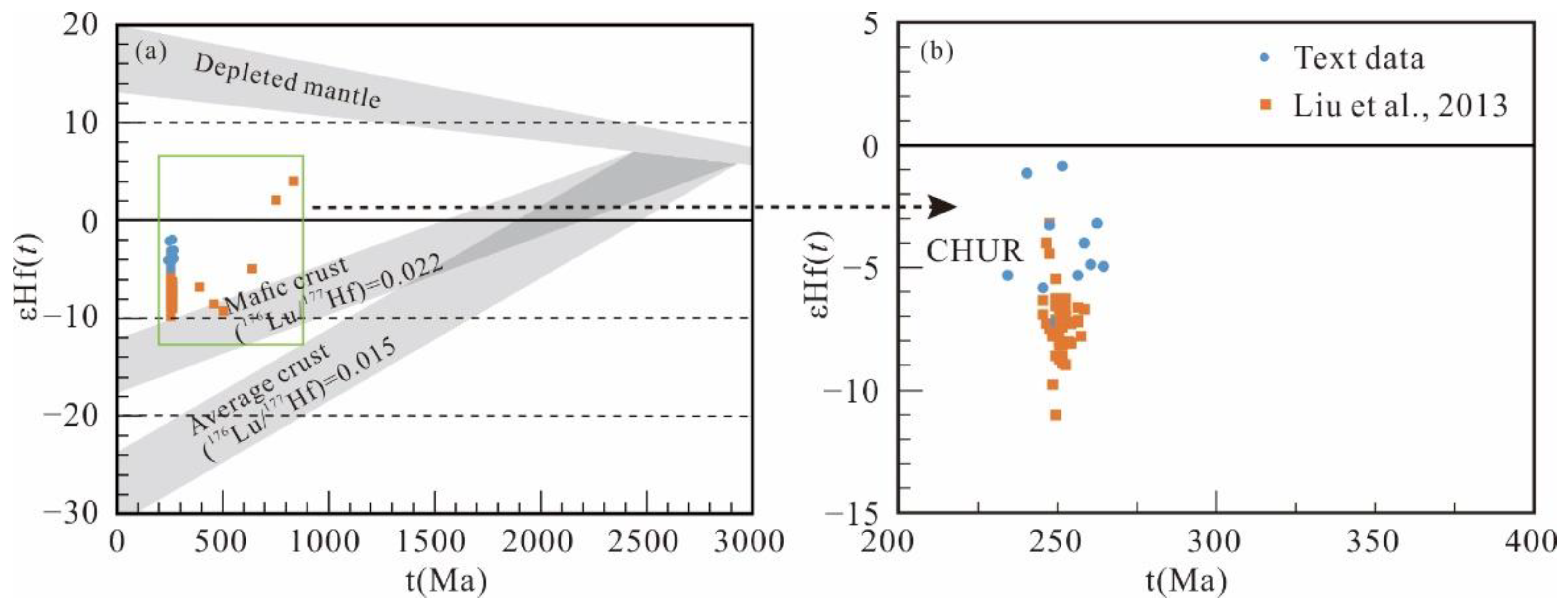 Minerals 12 00652 g007