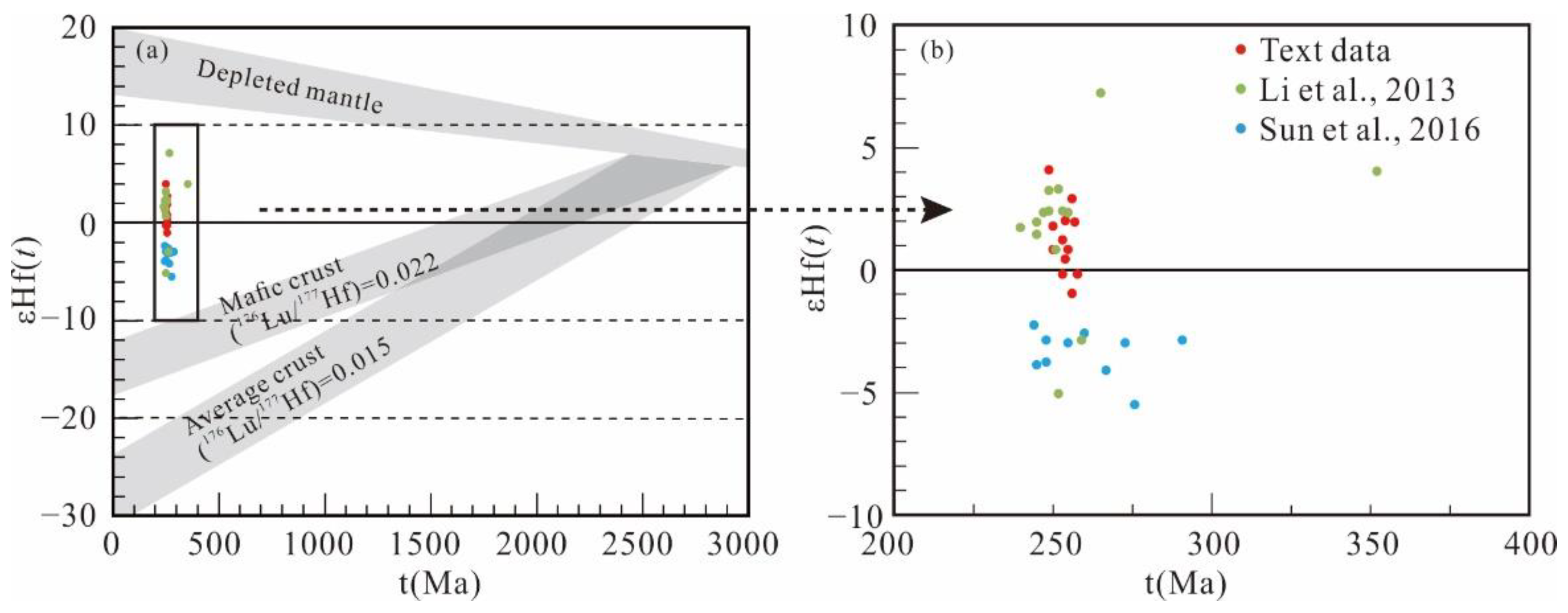 Minerals 12 00652 g008