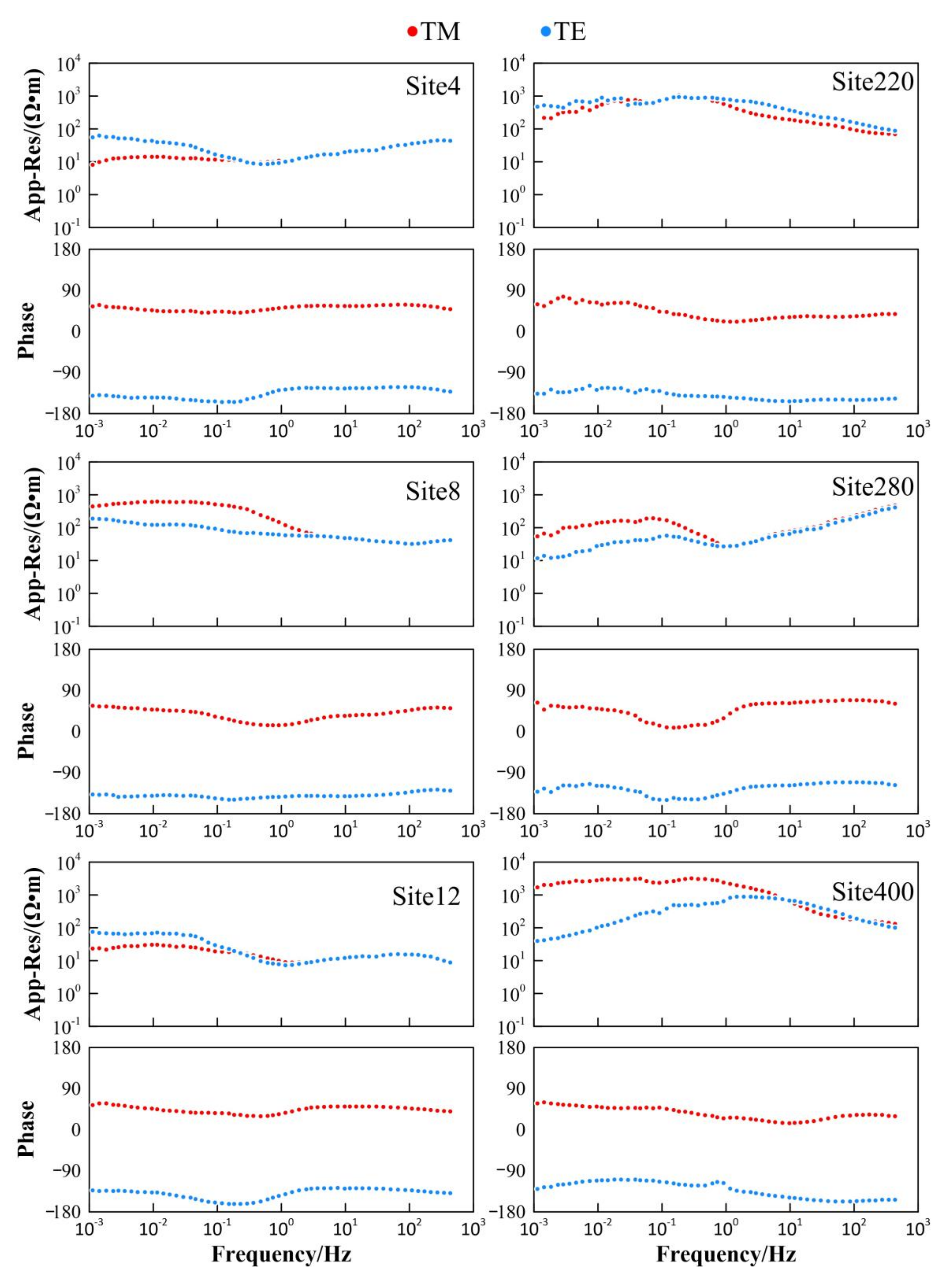 Minerals 12 00653 g002 550