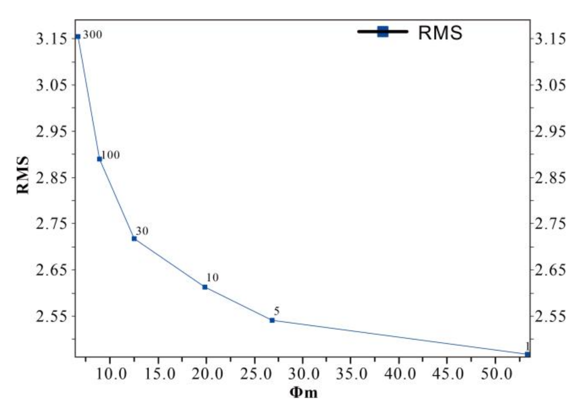 Minerals 12 00653 g005 550