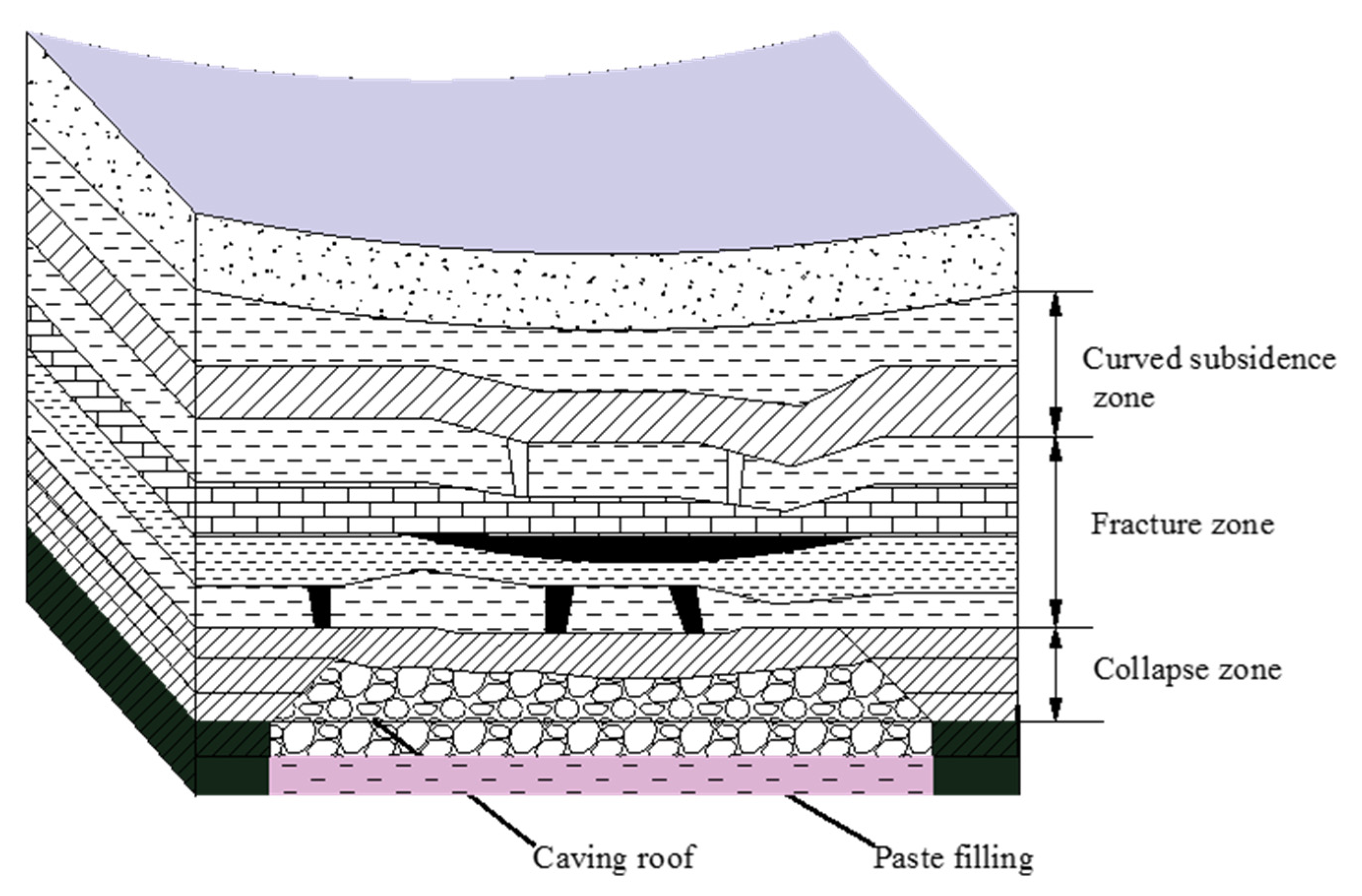 Minerals 12 00654 g001 550