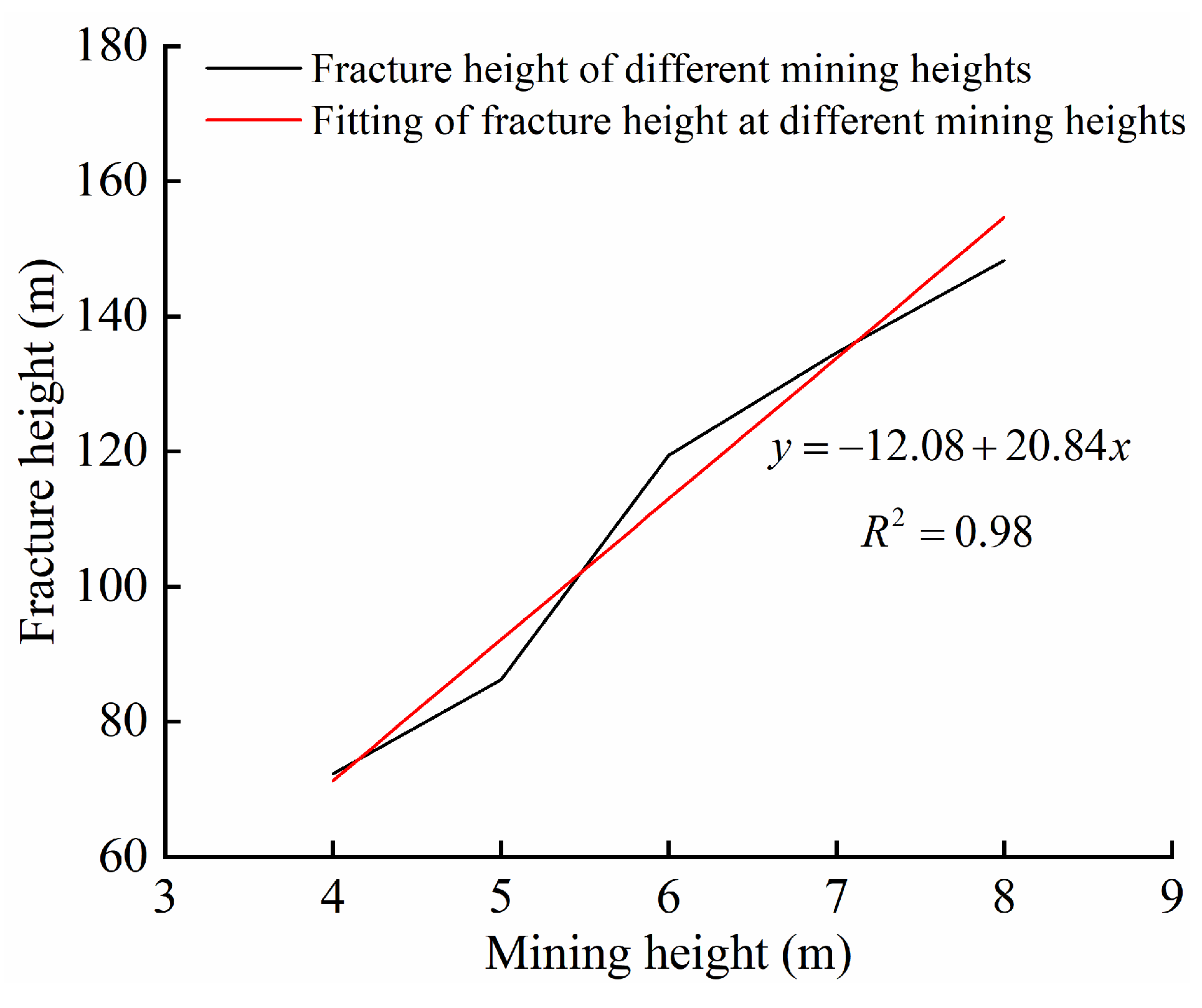 Minerals 12 00654 g009 550