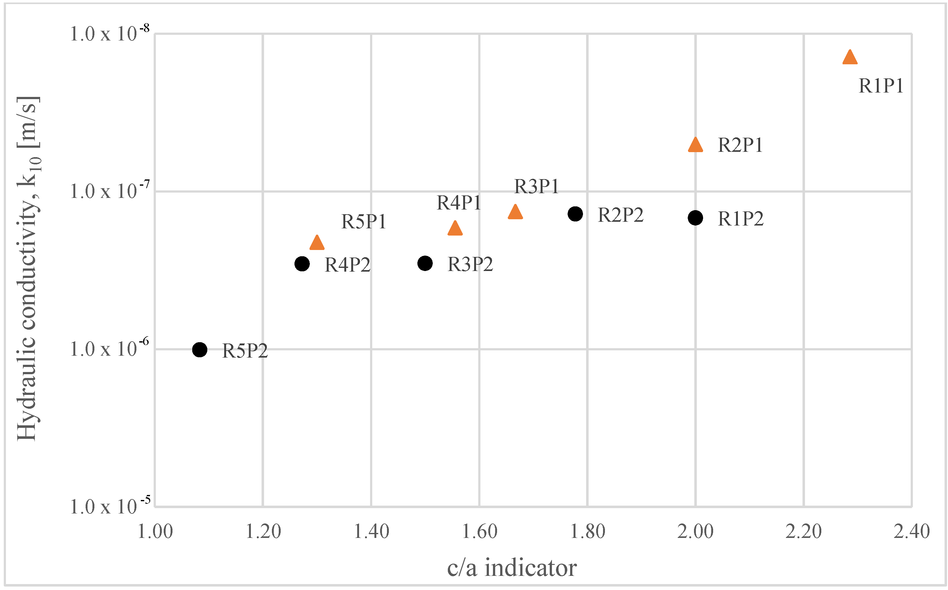 Minerals 12 00655 g007