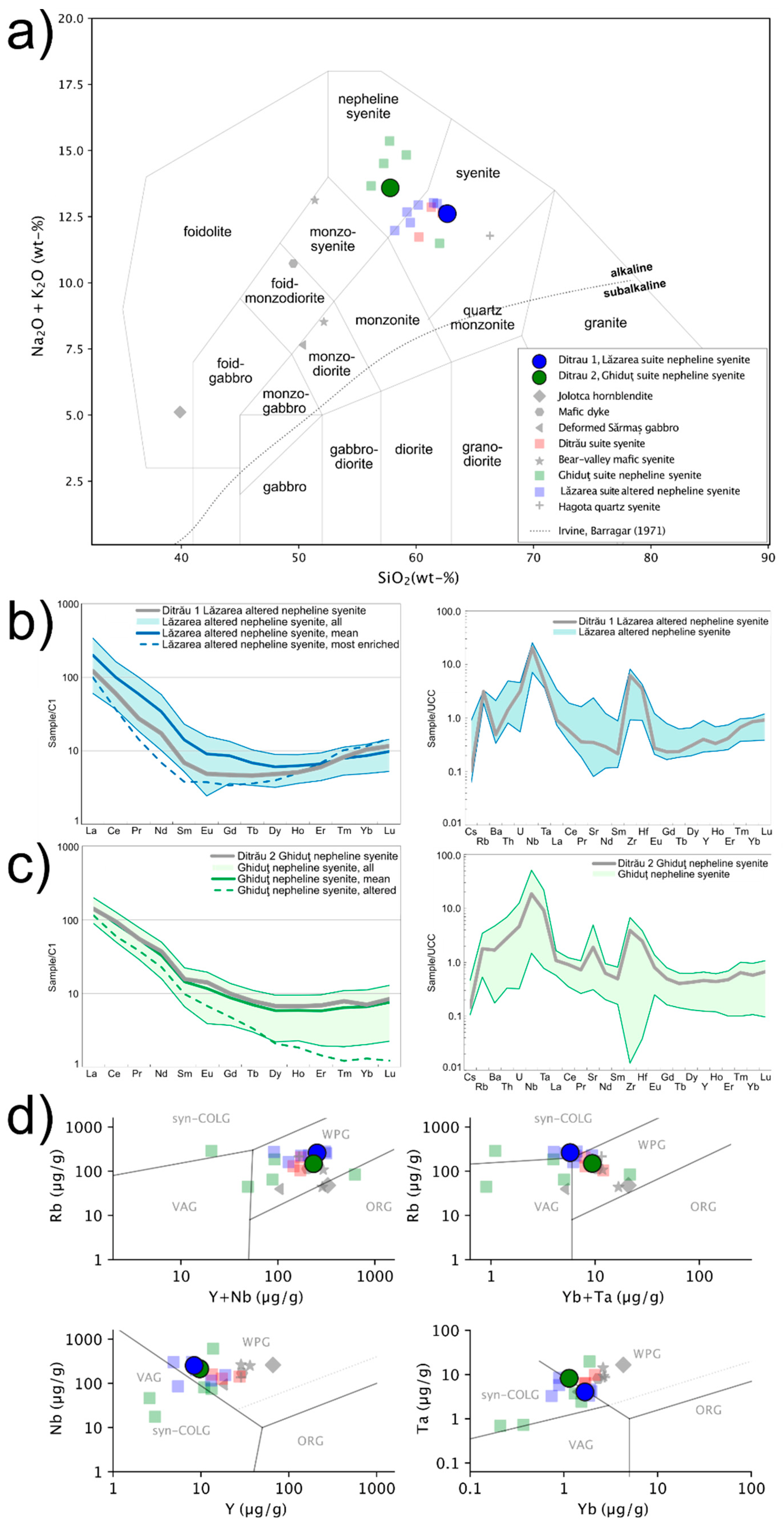 Minerals 12 00657 g003