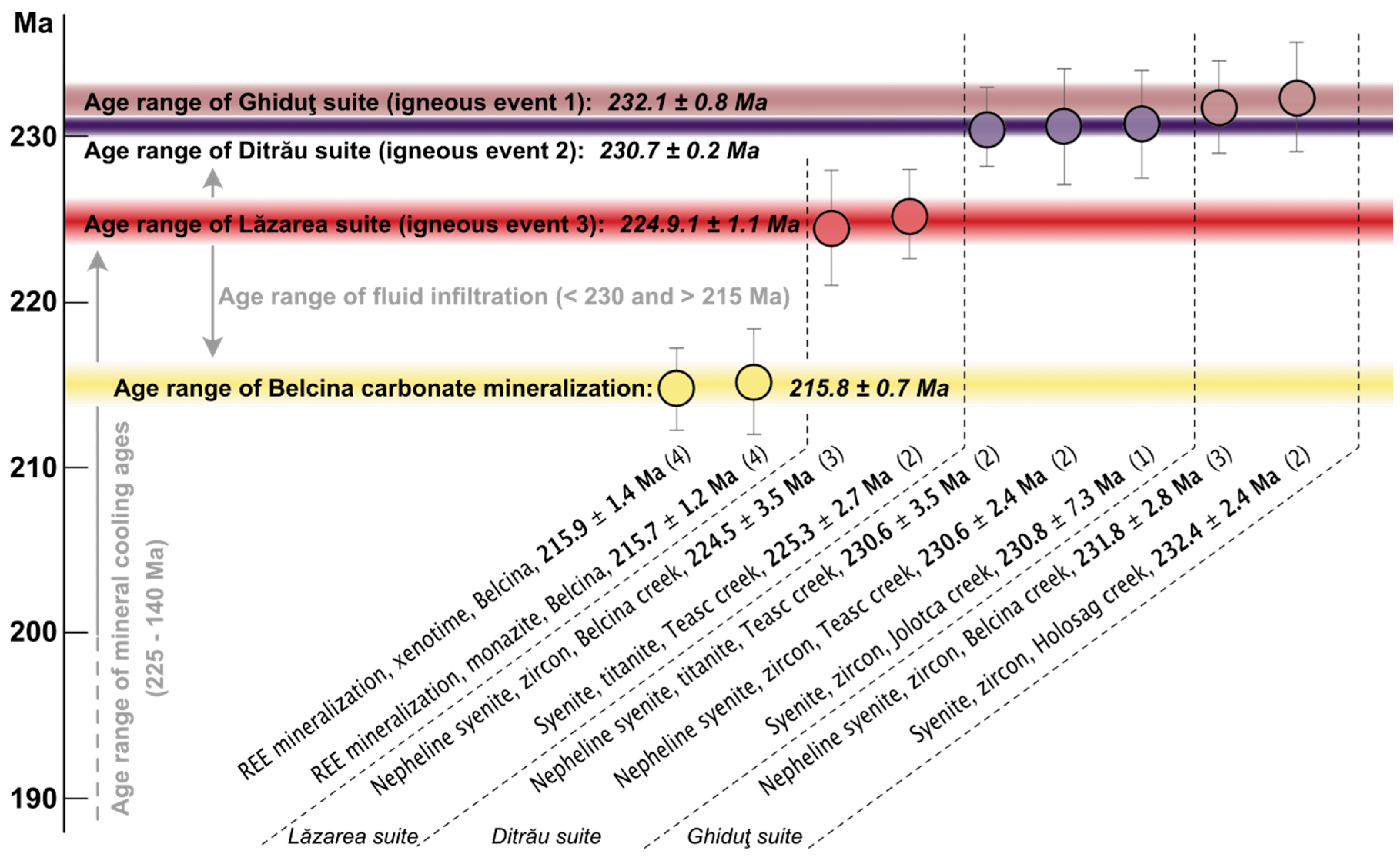 Minerals 12 00657 g010