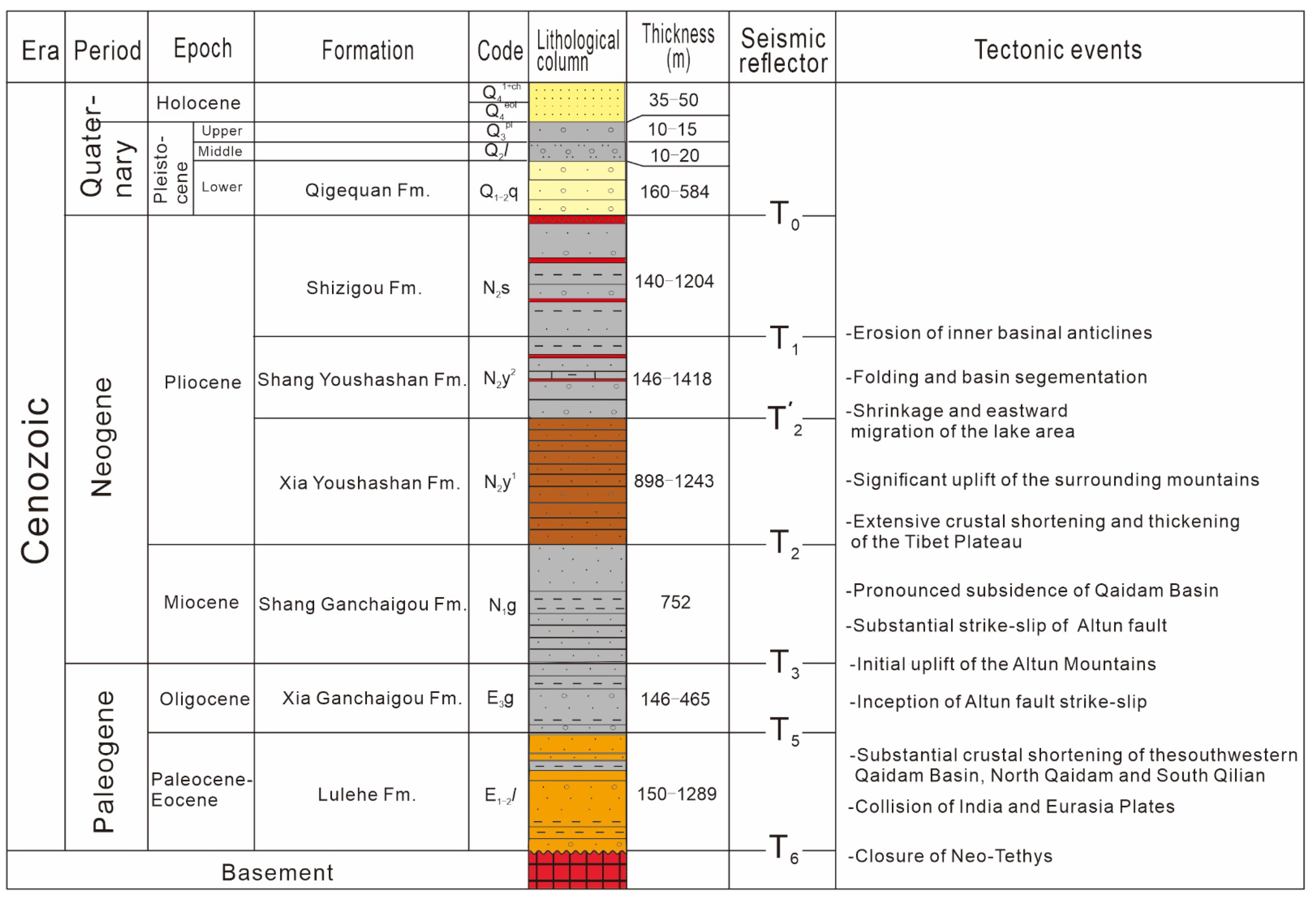 Minerals 12 00658 g003 550