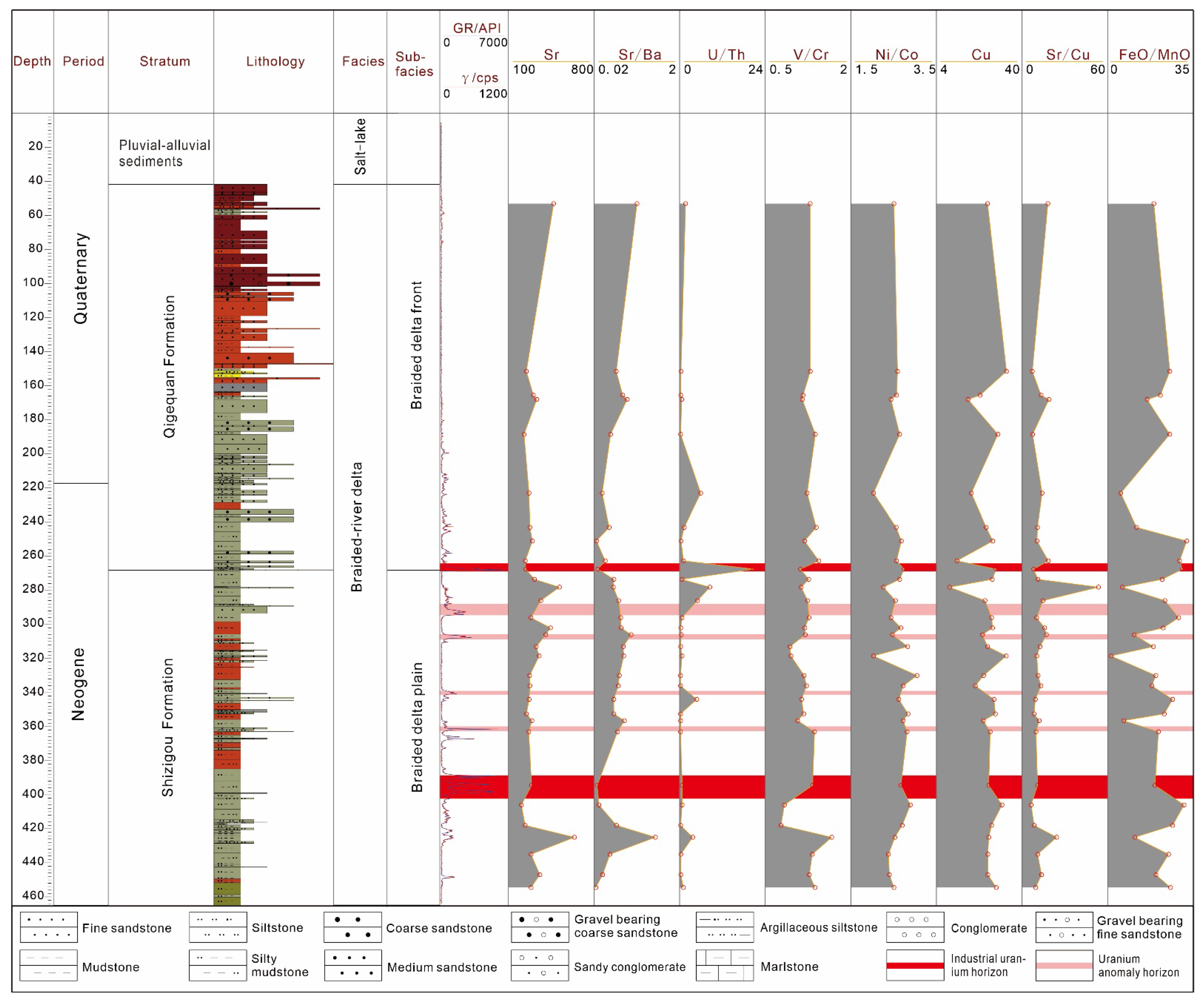Minerals 12 00658 g005 550