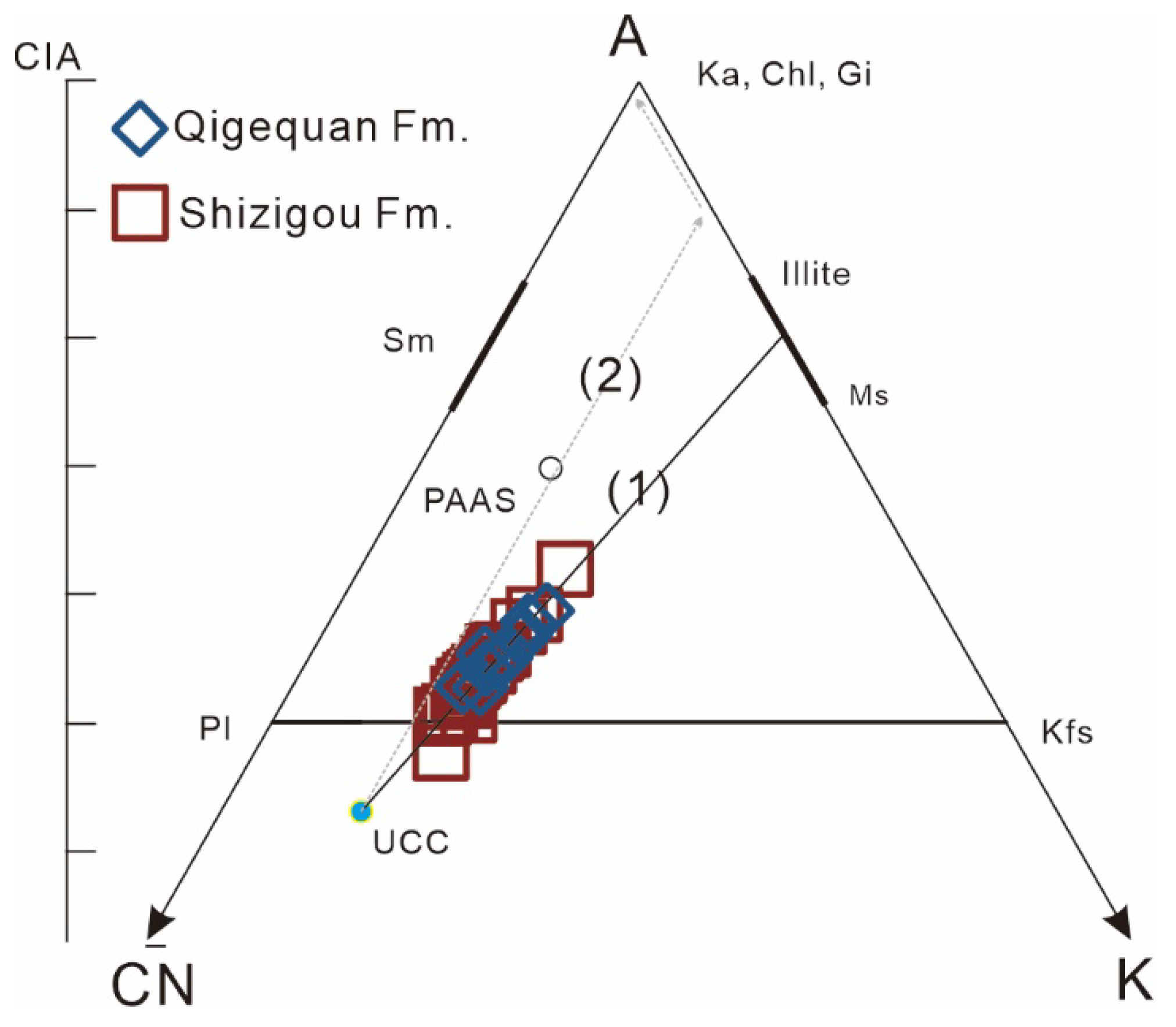 Minerals 12 00658 g007 550