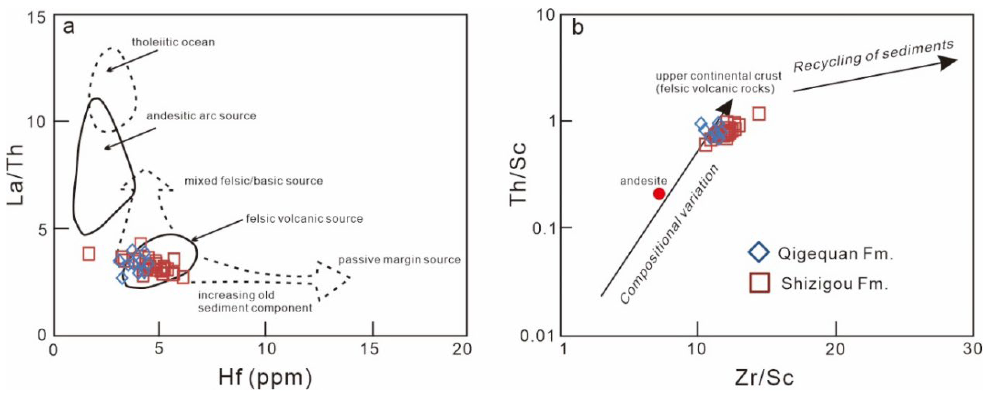 Minerals 12 00658 g008 550