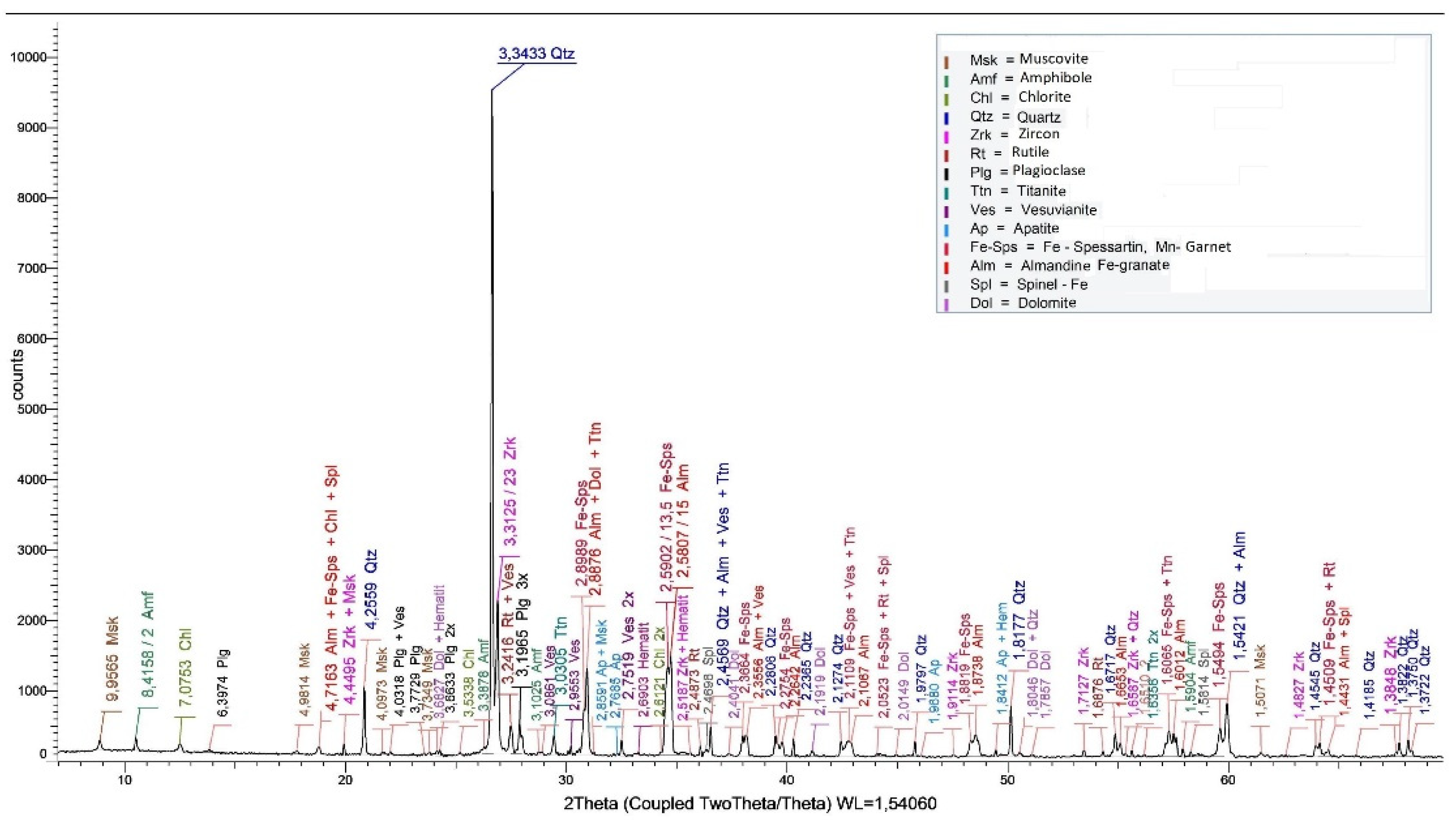 Minerals 12 00659 g002 550