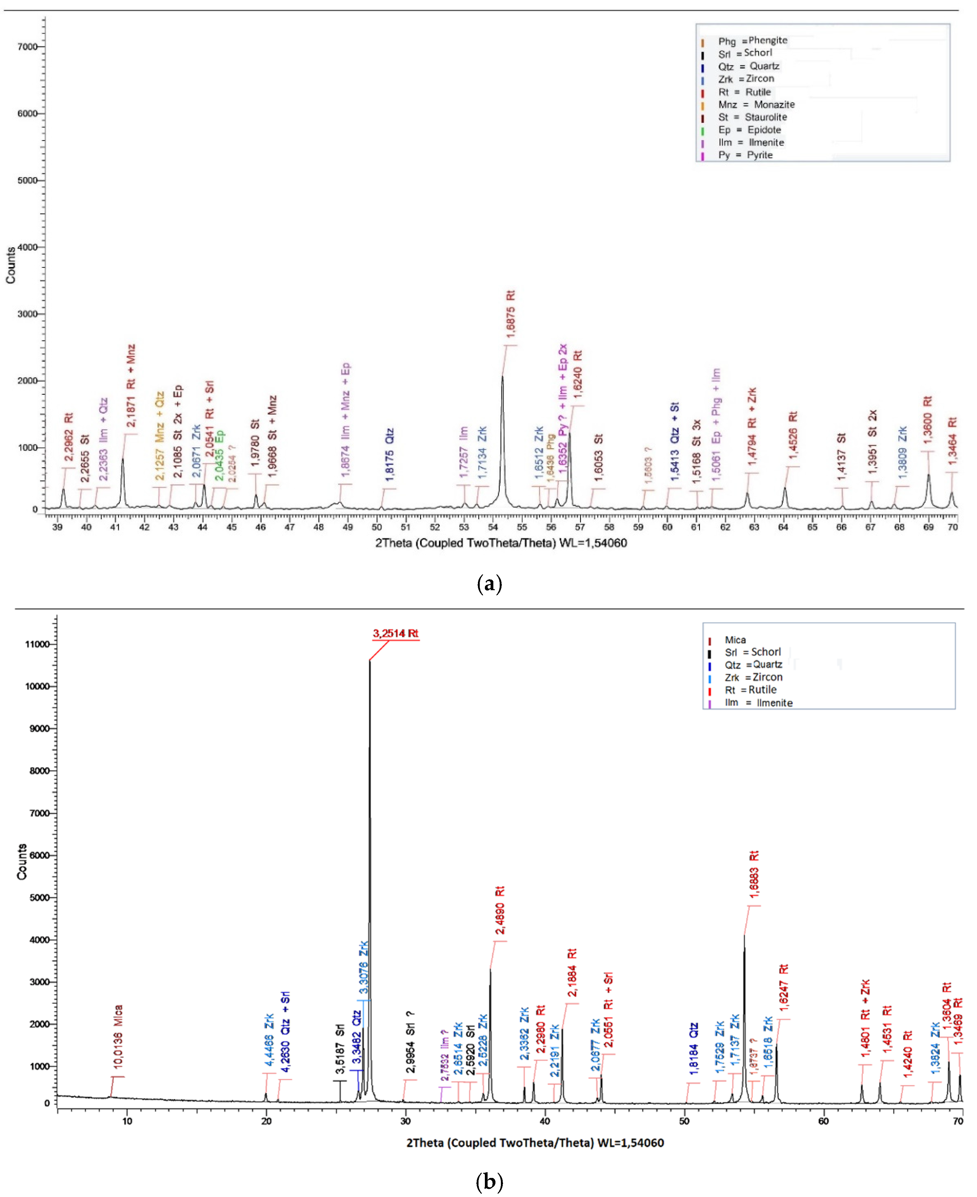 Minerals 12 00659 g004a 550