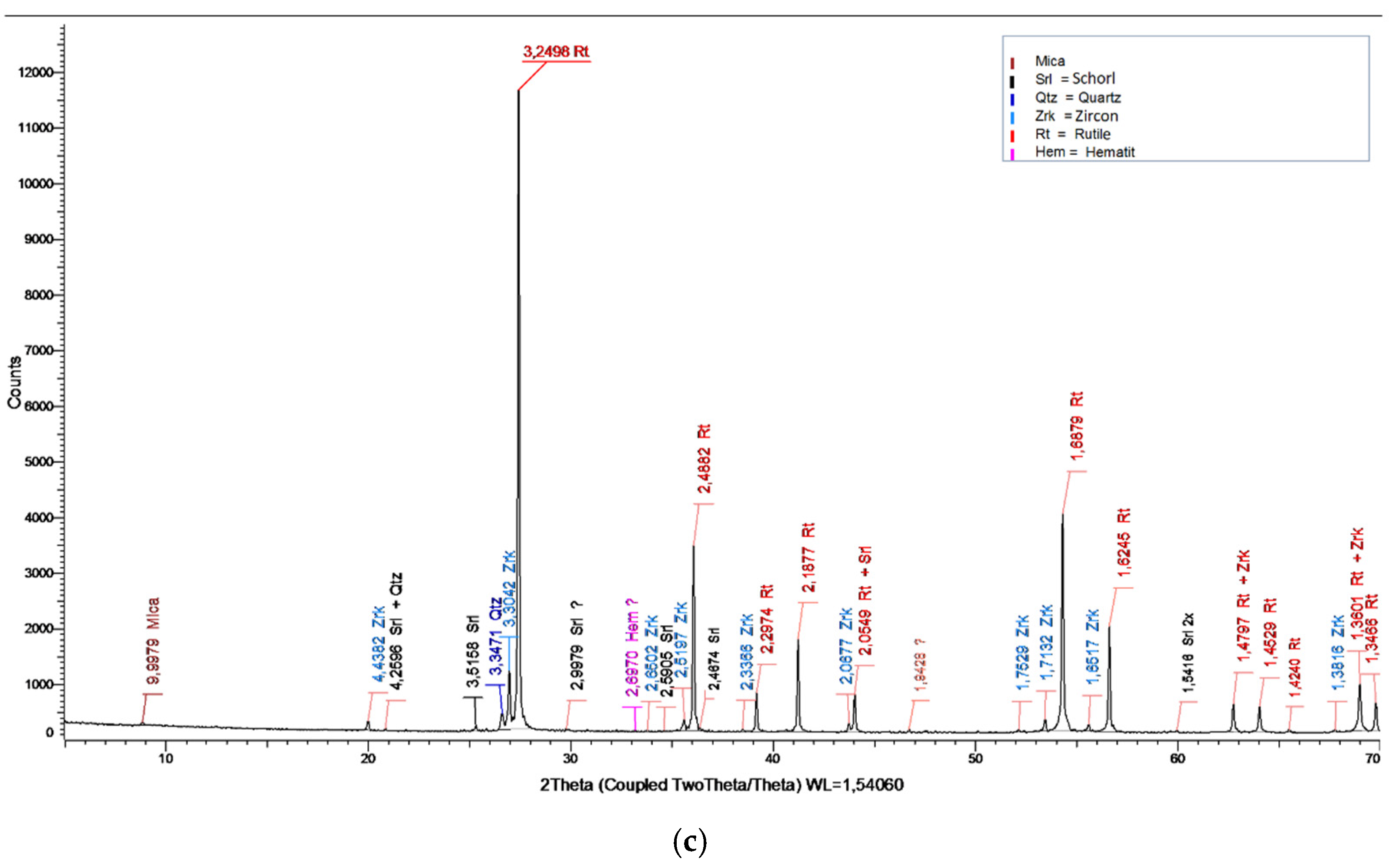 Minerals 12 00659 g004b 550