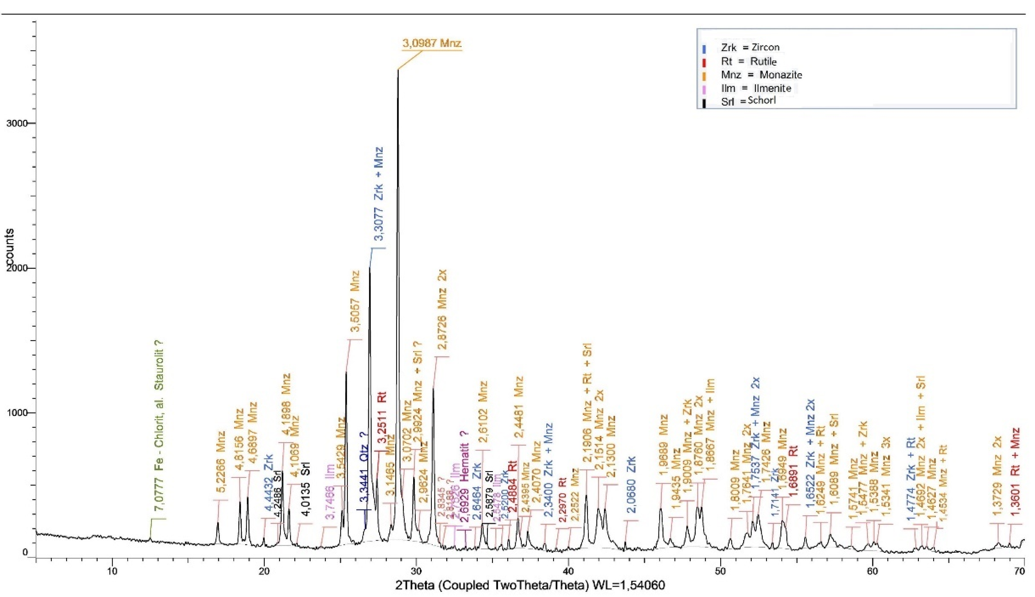 Minerals 12 00659 g005 550