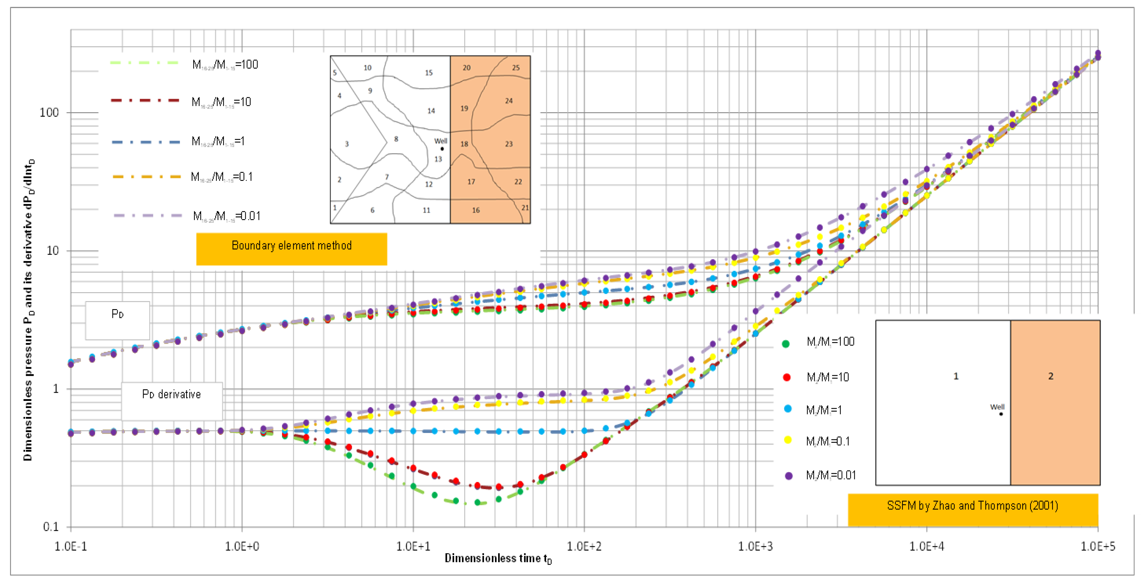 Minerals 12 00663 g005