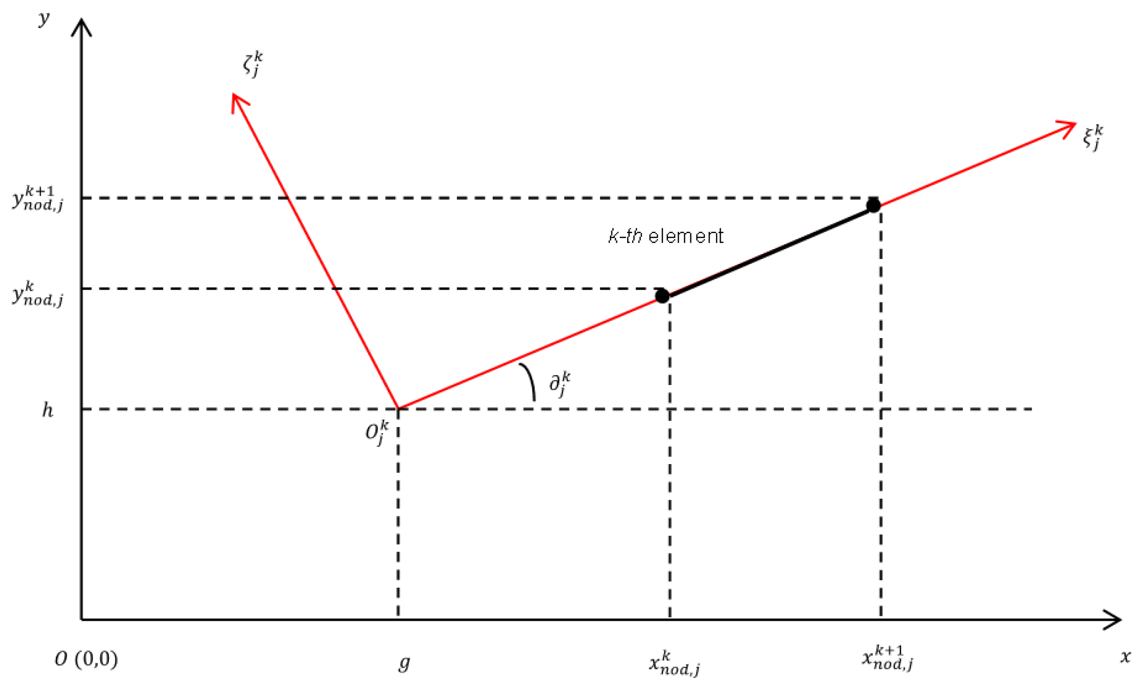 Minerals 12 00663 g0a4