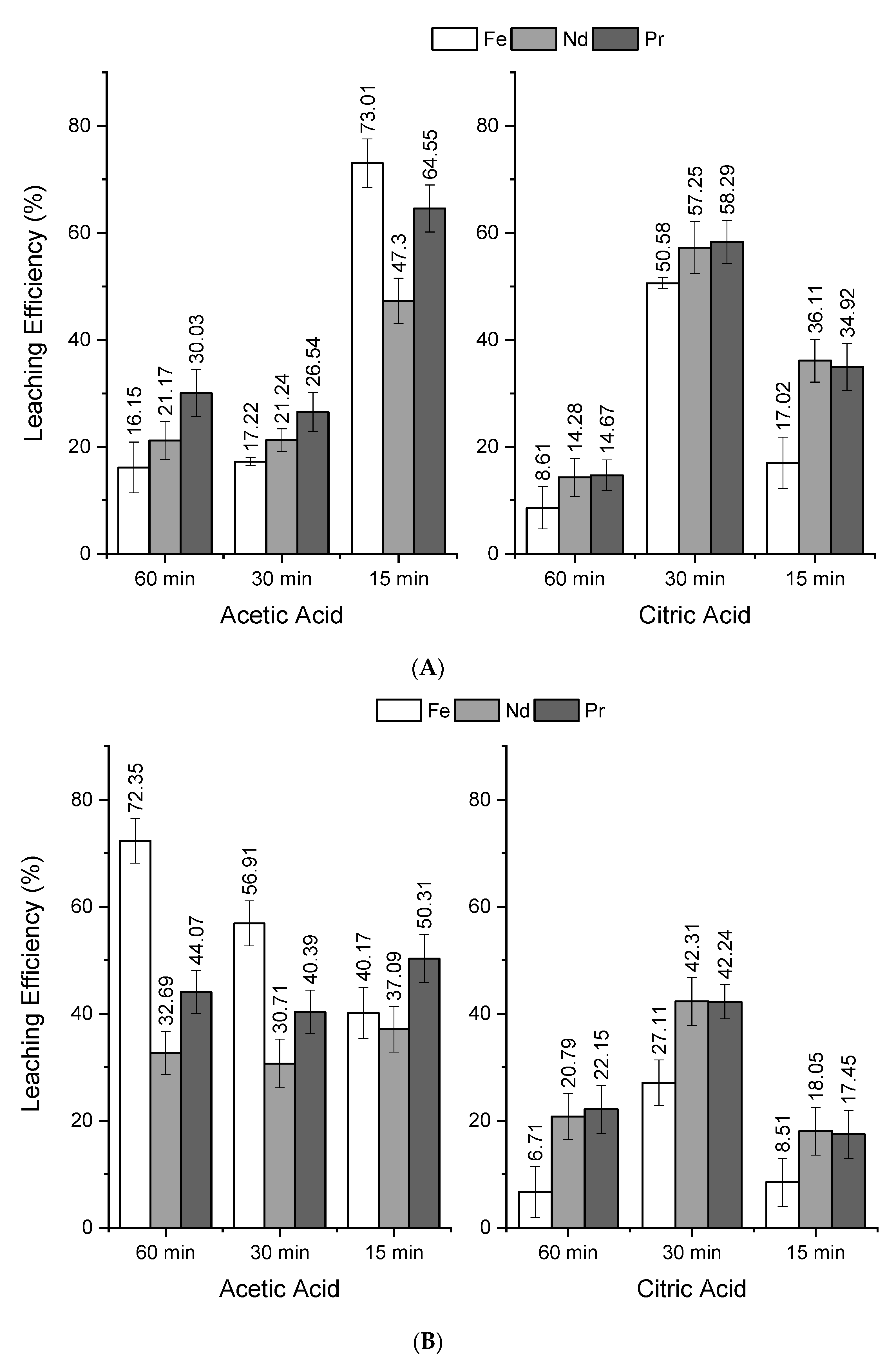 Minerals 12 00668 g004a 550