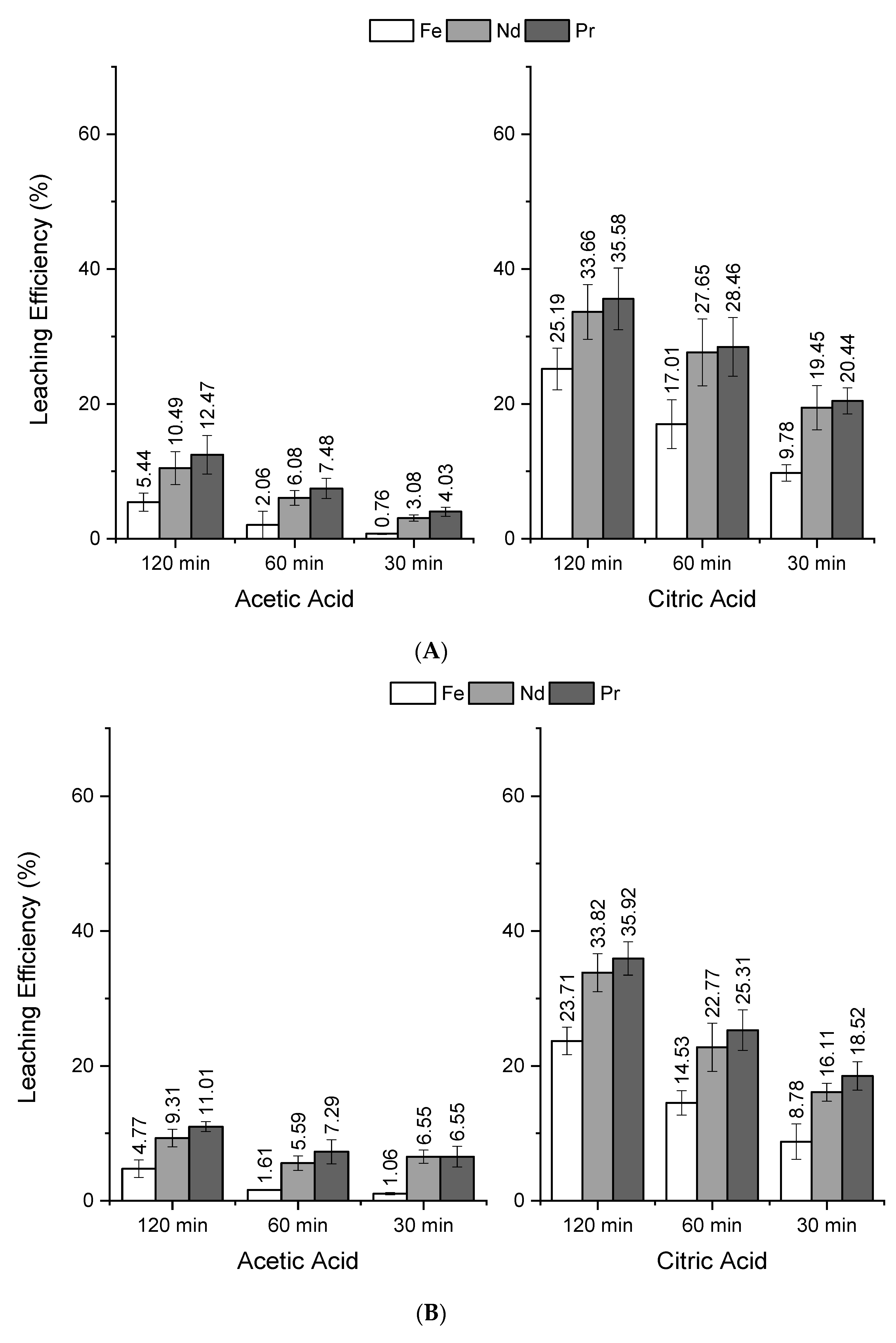 Minerals 12 00668 g008a 550
