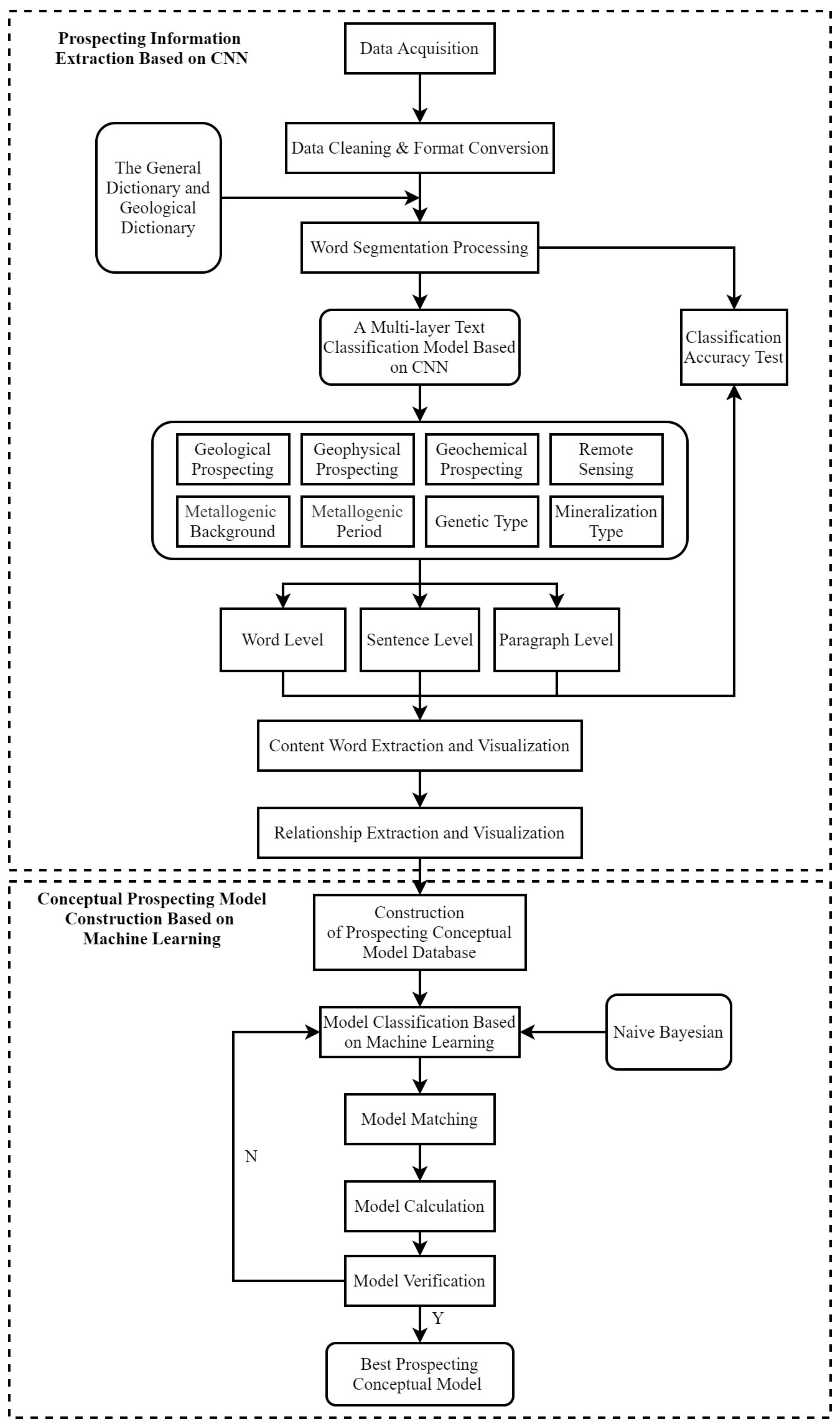 Minerals 12 00669 g001