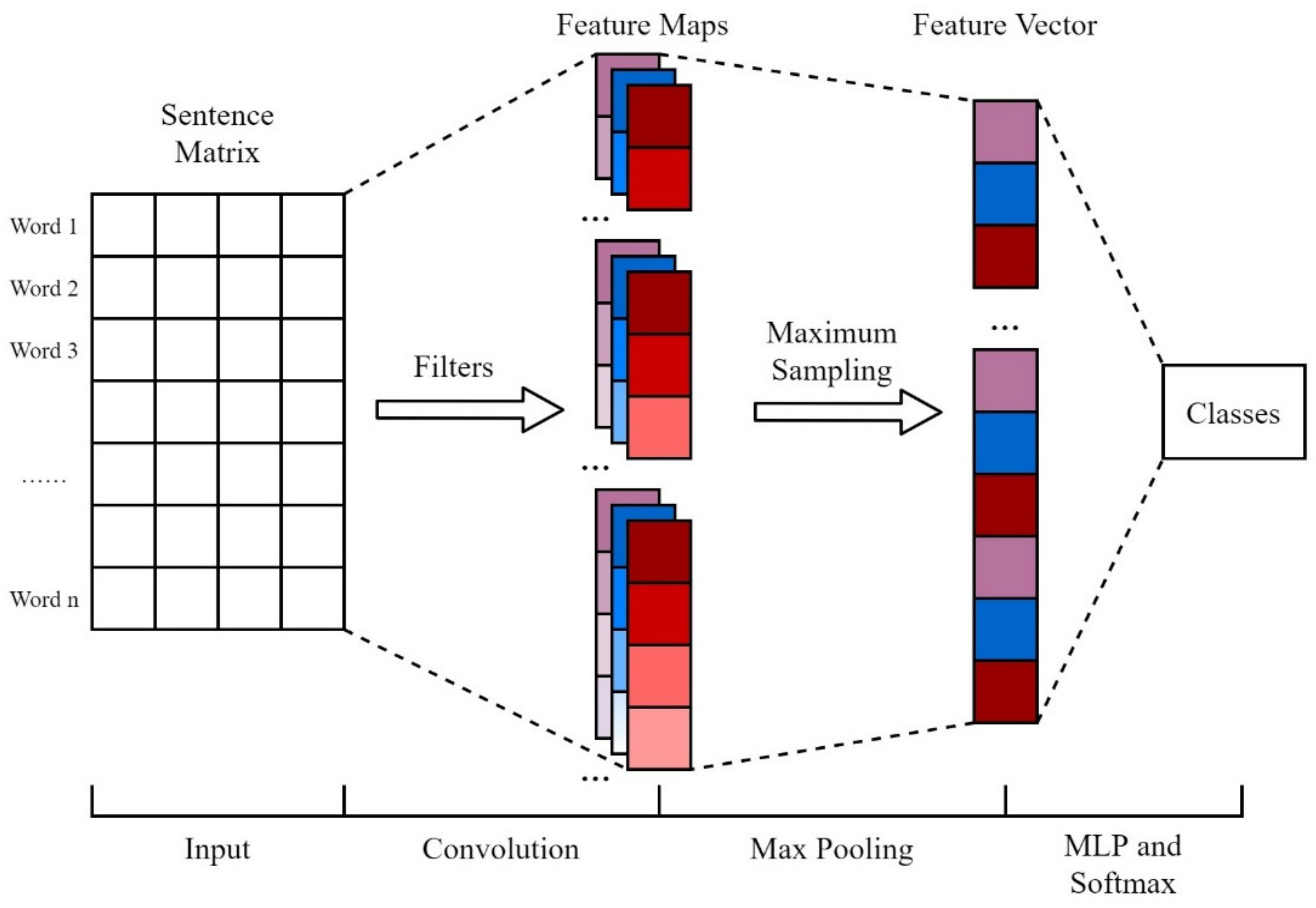 Minerals 12 00669 g002