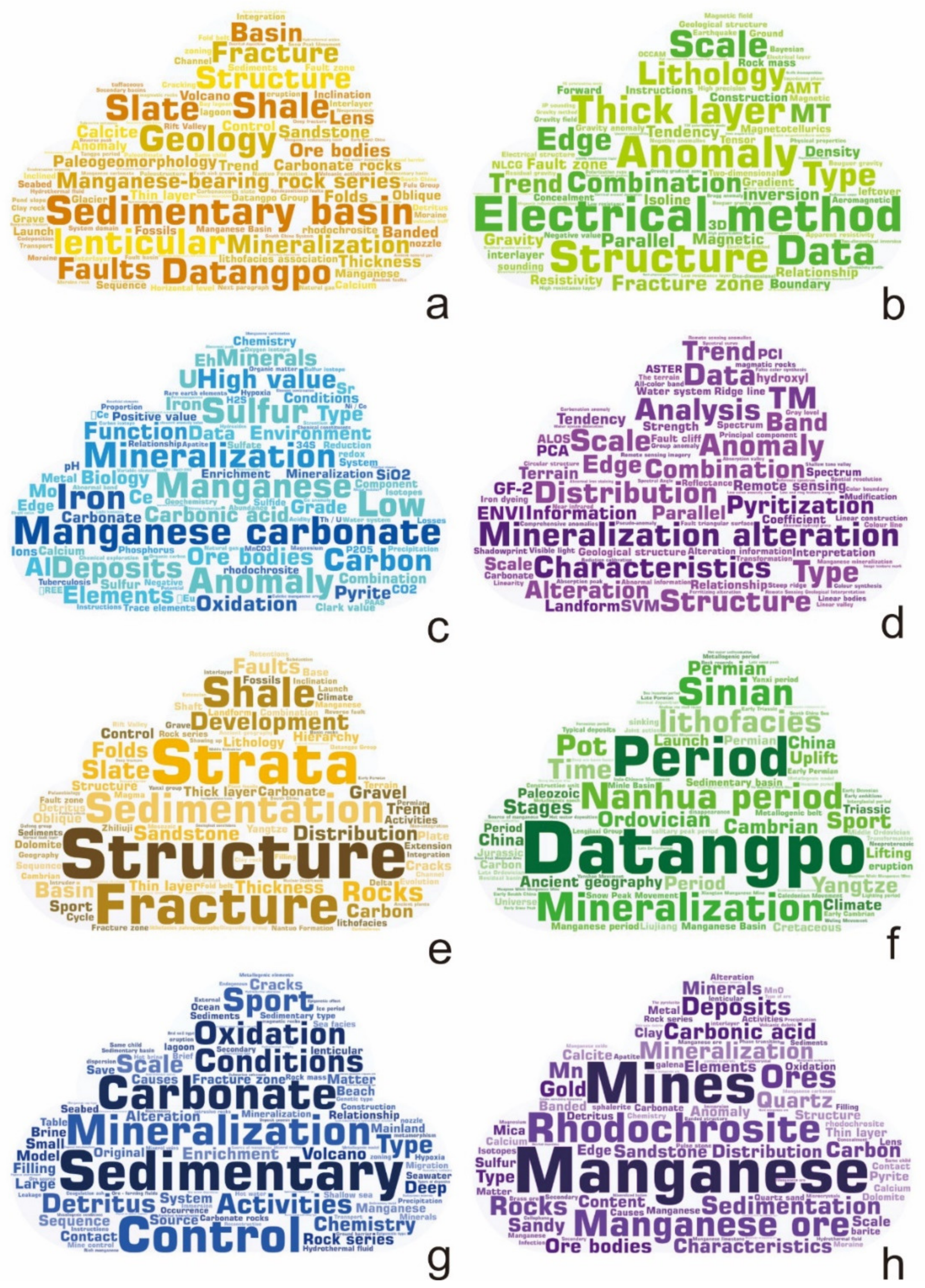 Minerals 12 00669 g007