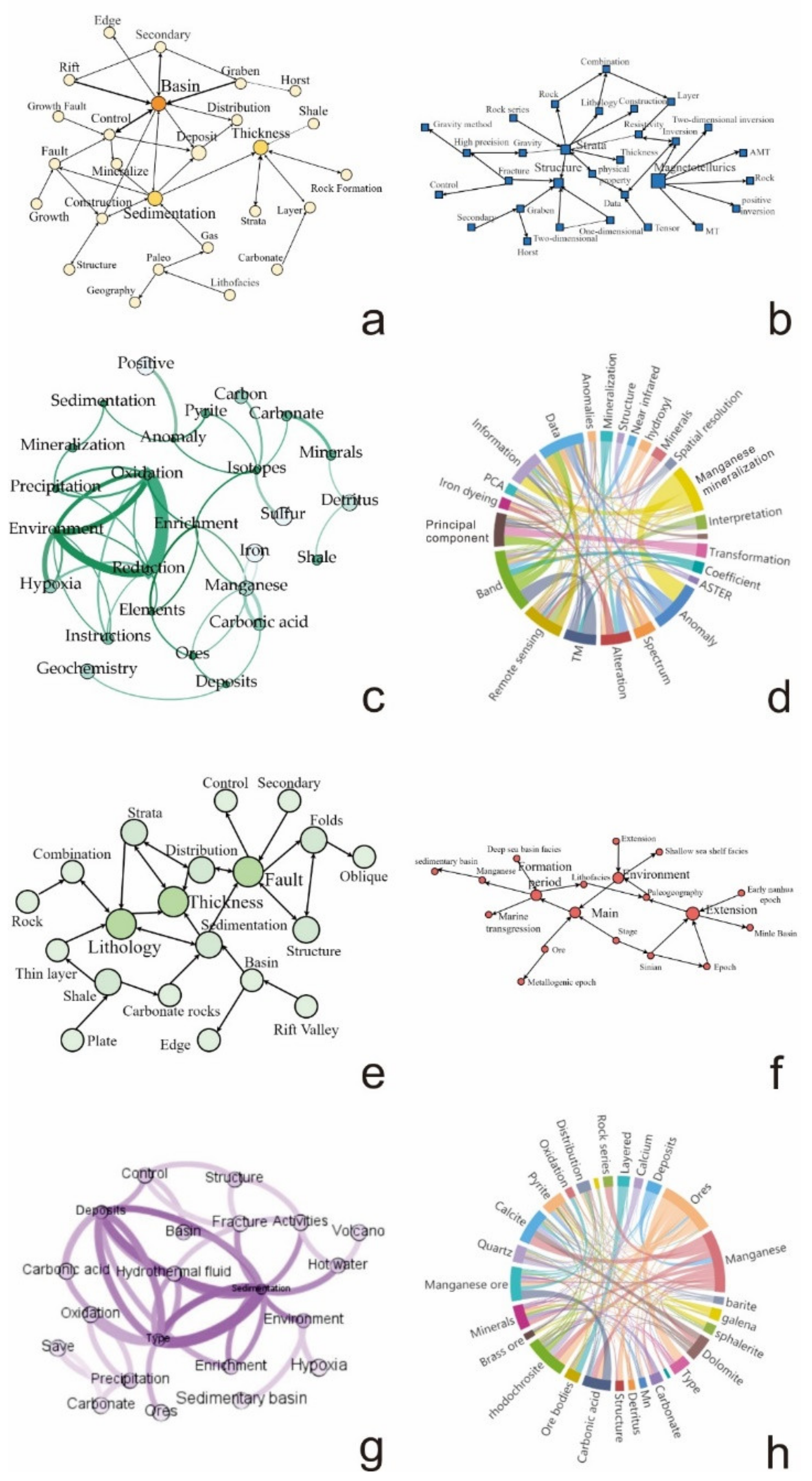 Minerals 12 00669 g009