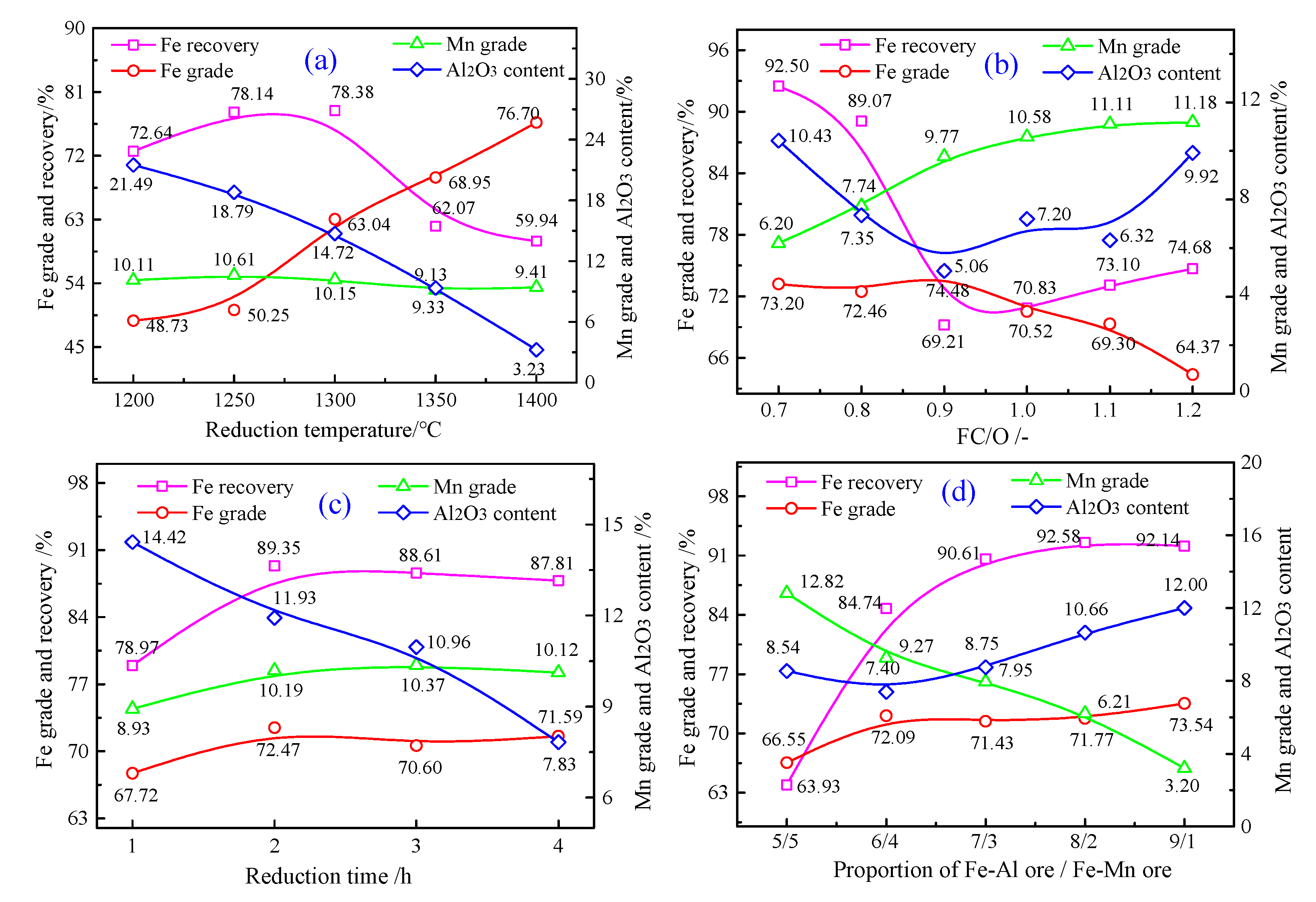 Minerals 12 00671 g005