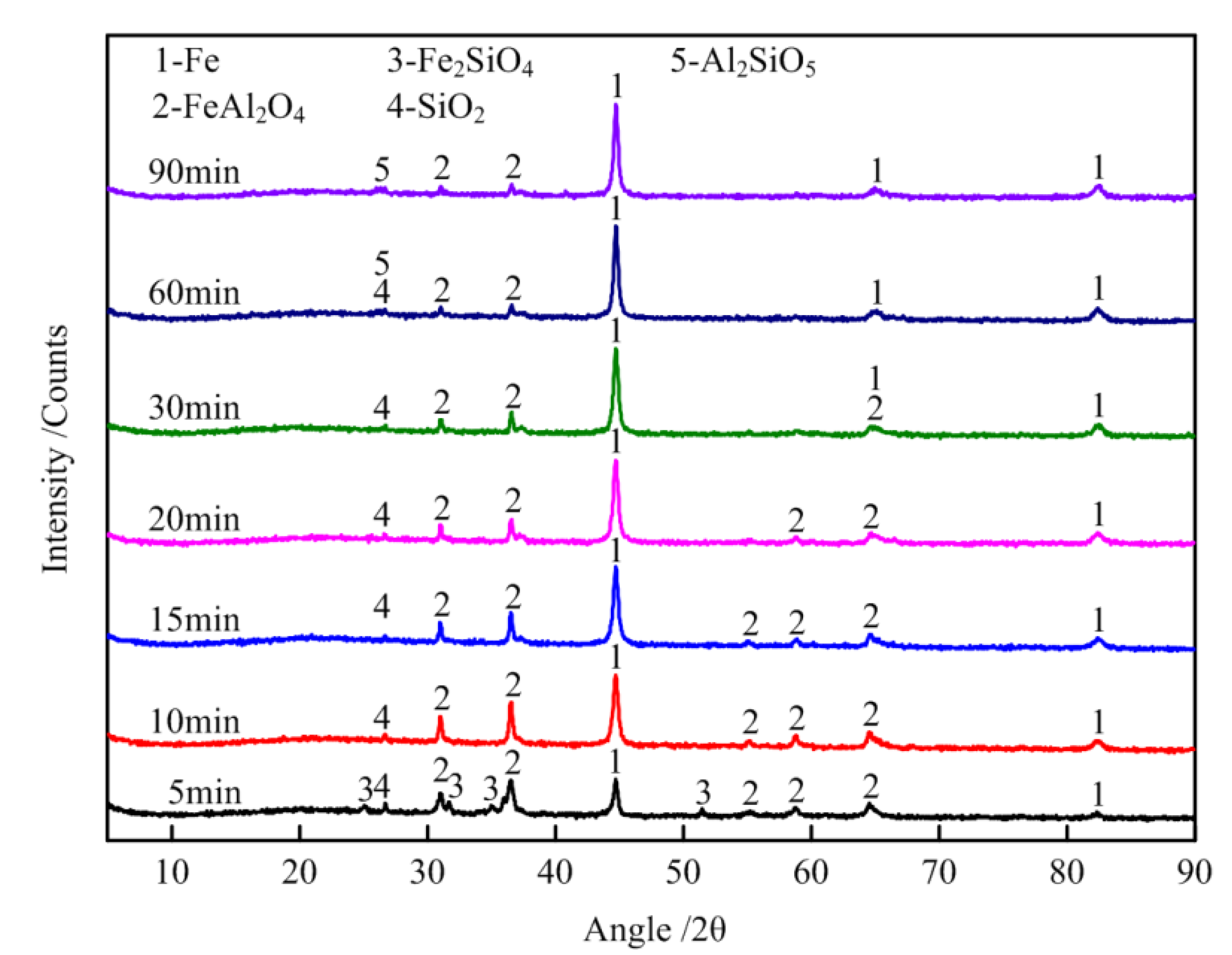 Minerals 12 00671 g006