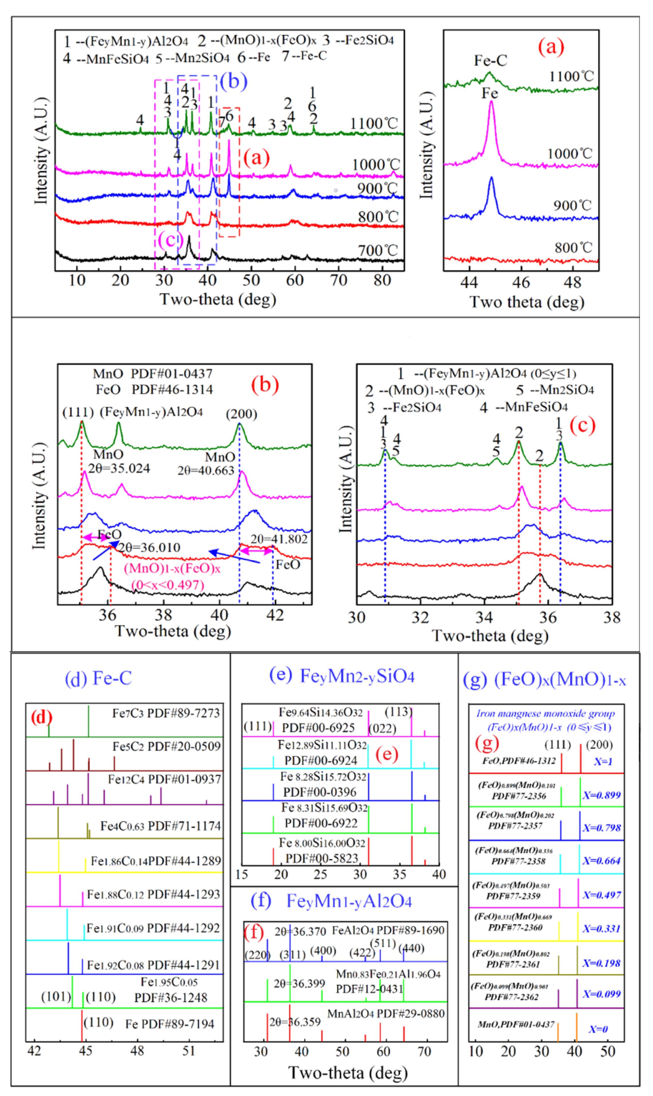 Minerals 12 00671 g007