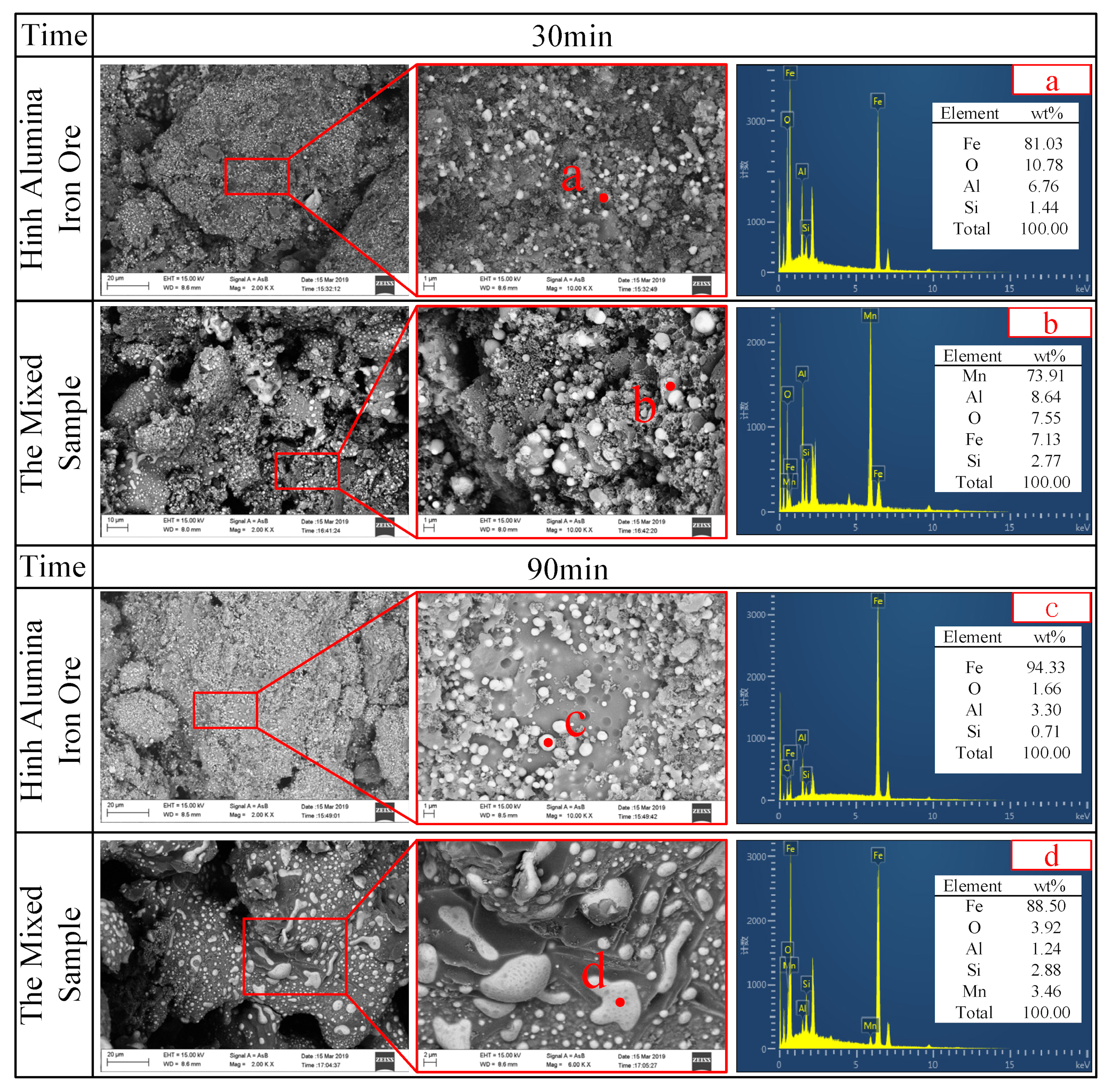 Minerals 12 00671 g011