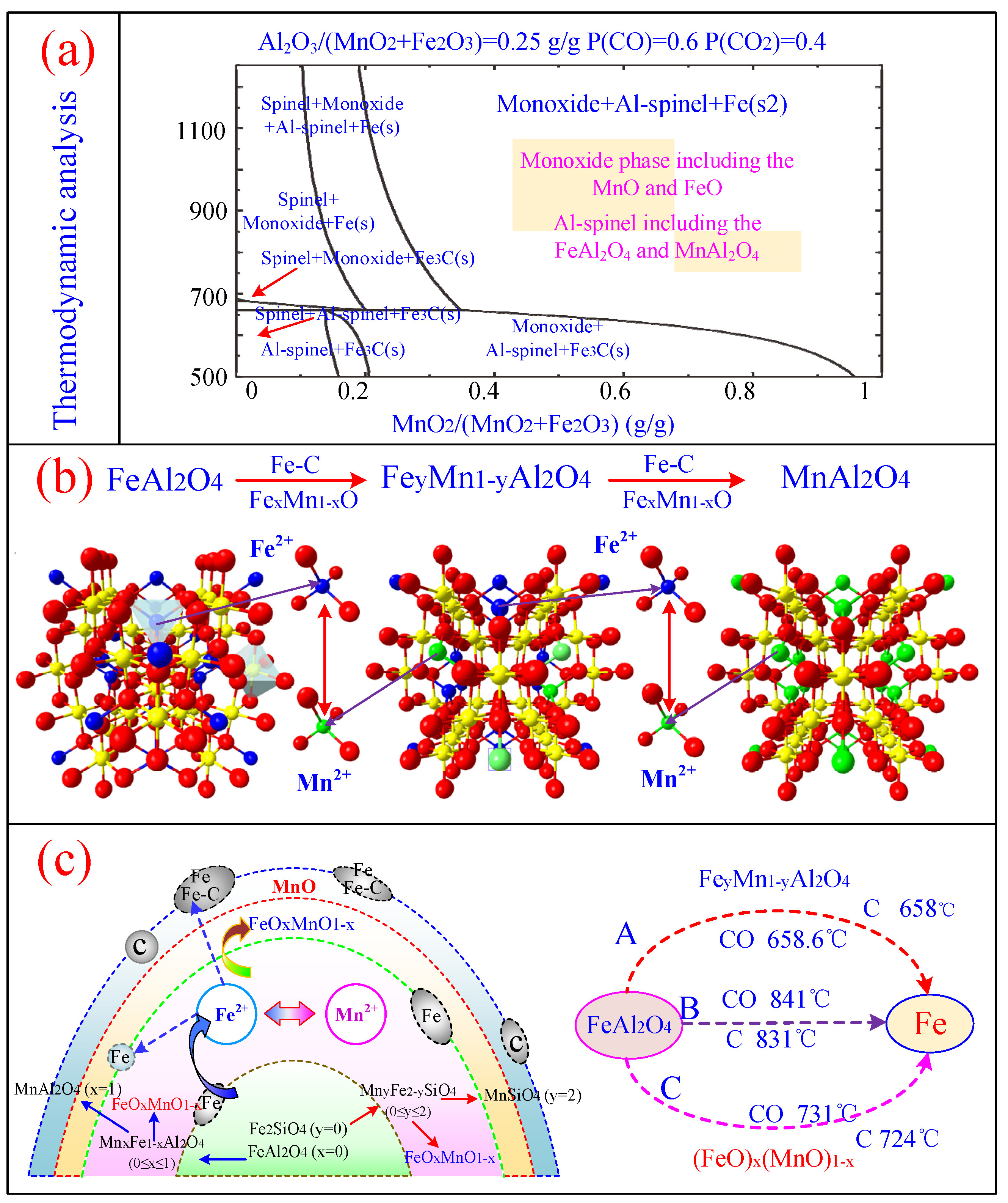 Minerals | Free Full-Text | Green and Efficient Utilization of 