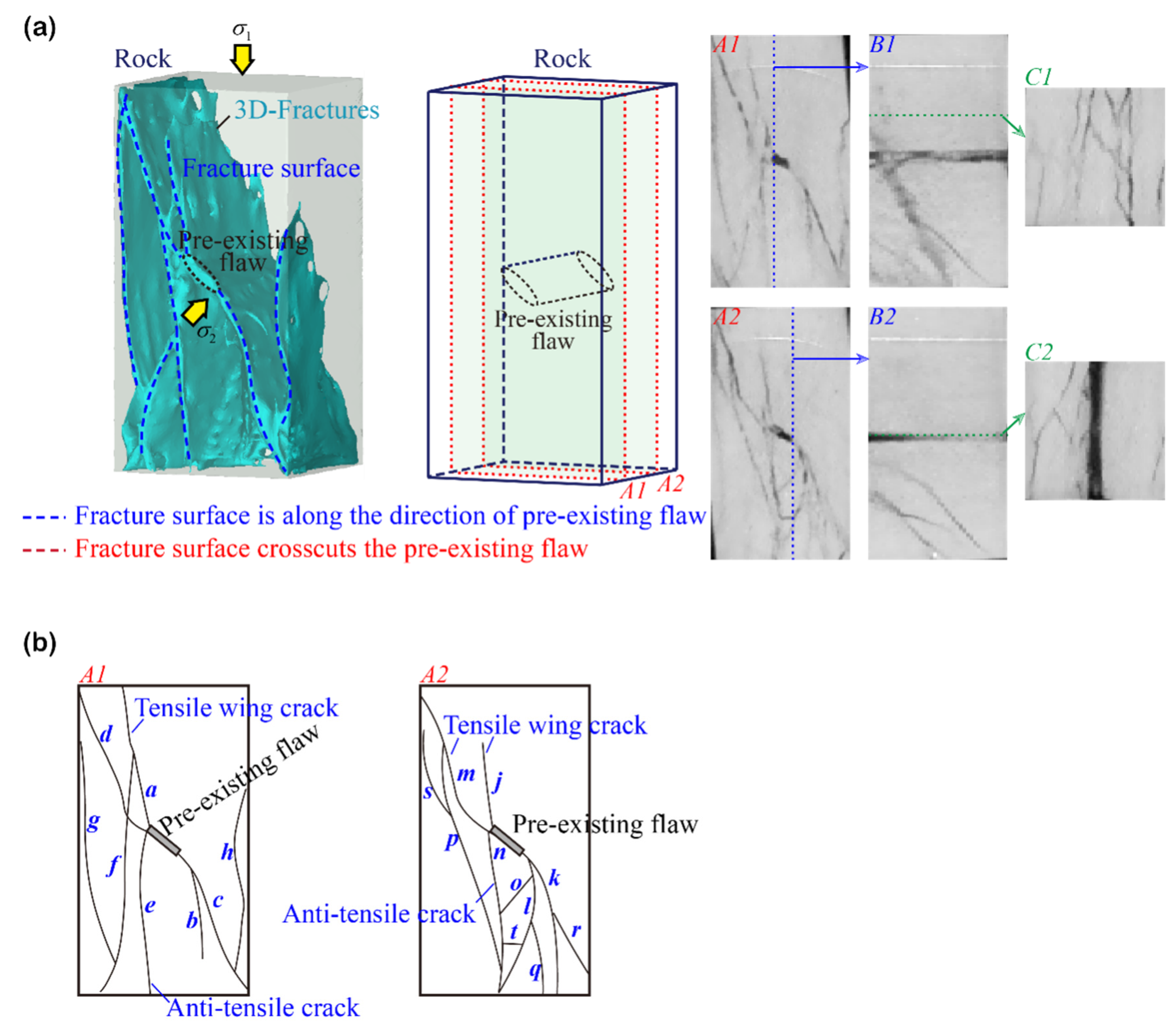 Minerals 12 00673 g006