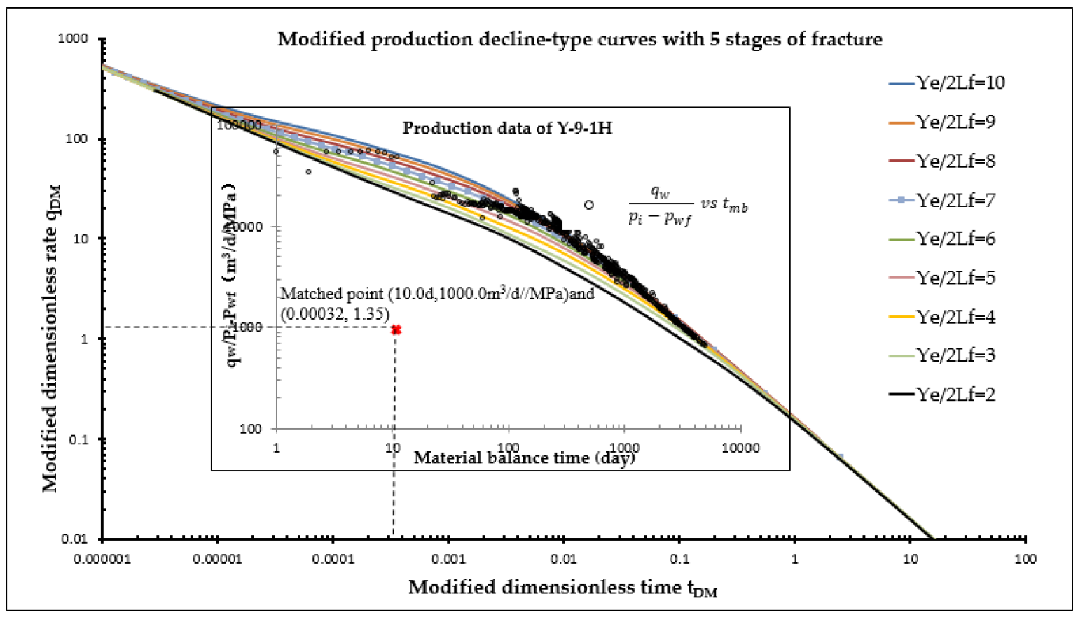 Minerals 12 00675 g005 550