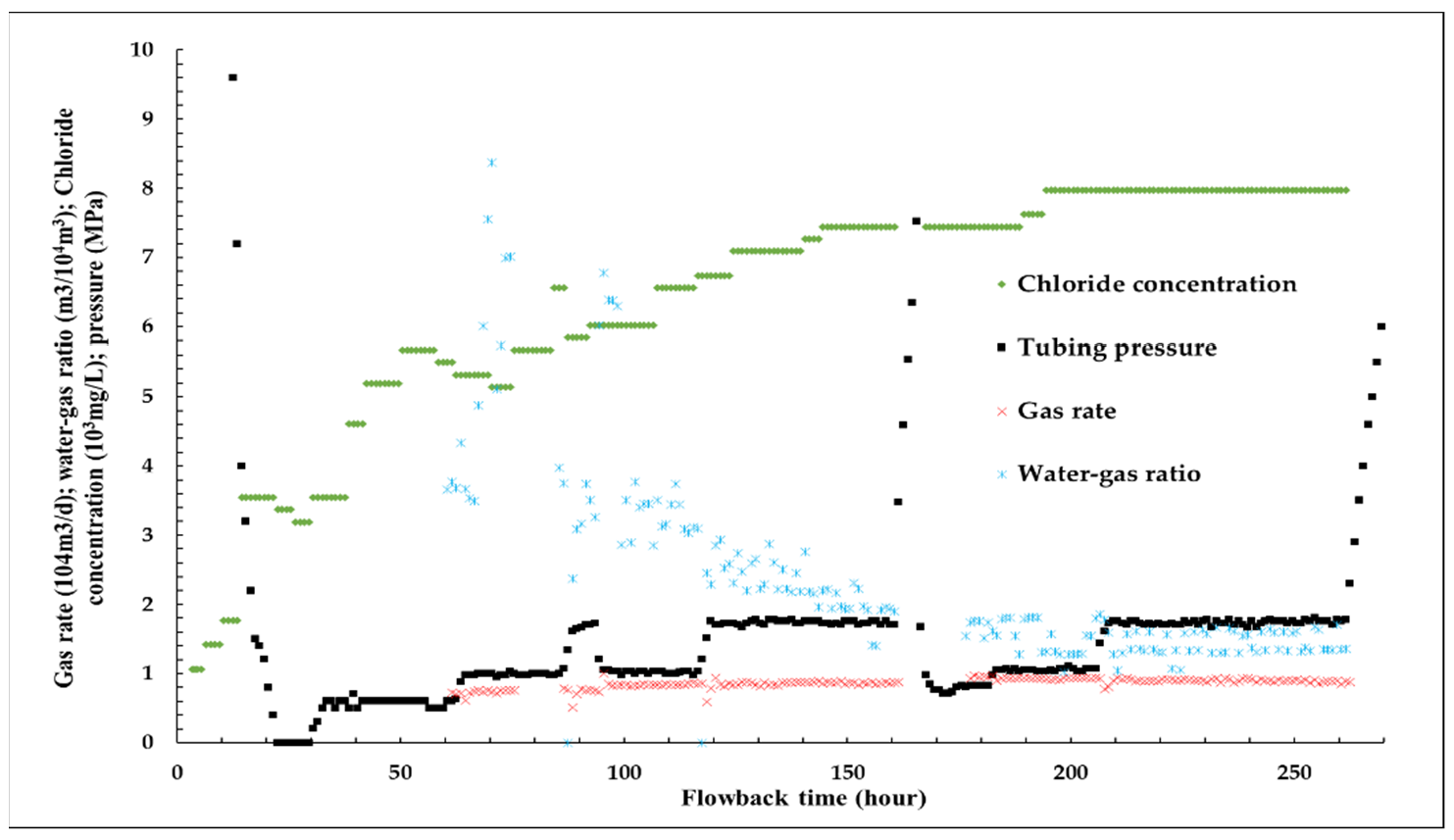Minerals 12 00675 g010 550