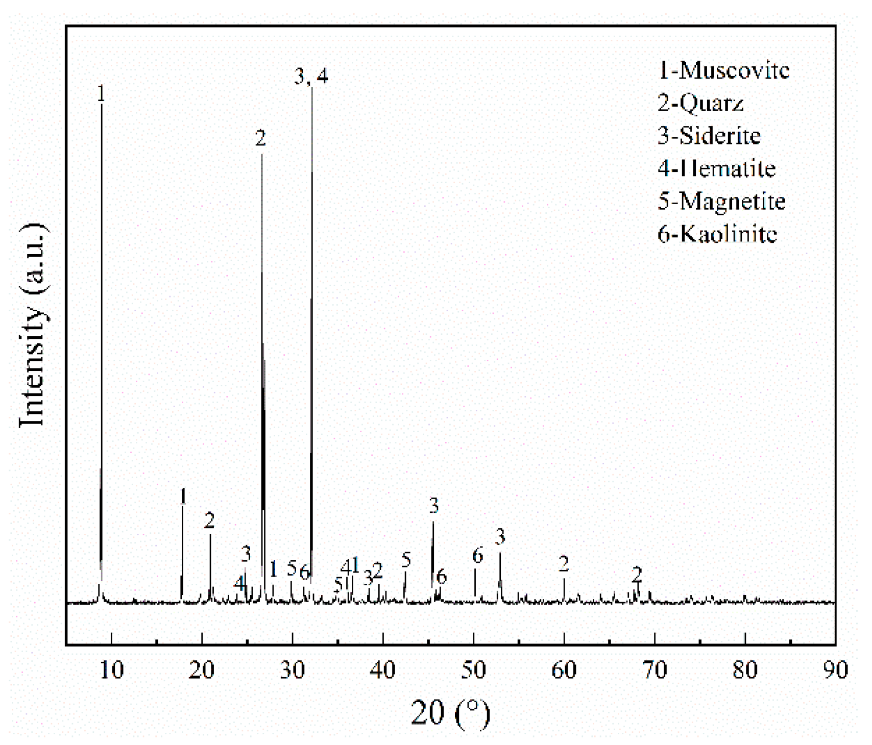 Minerals 12 00676 g002